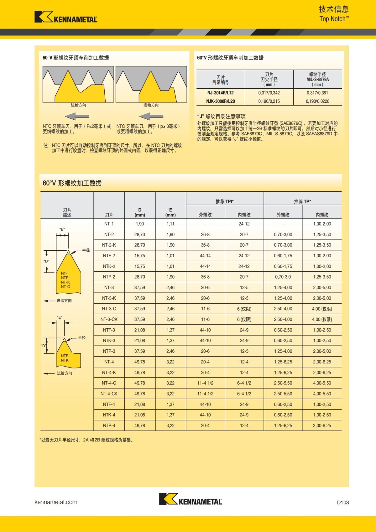 2018 产品 目录 第一章 车削刀具 中文_692.jpg