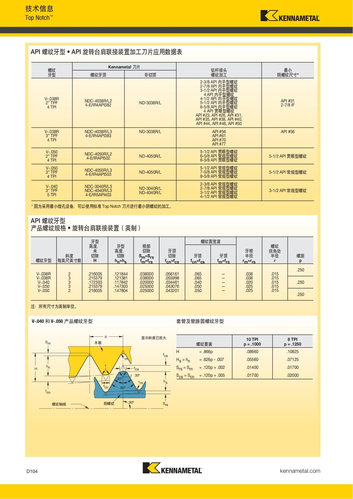 2018 产品 目录 第一章 车削刀具 中文_693.jpg