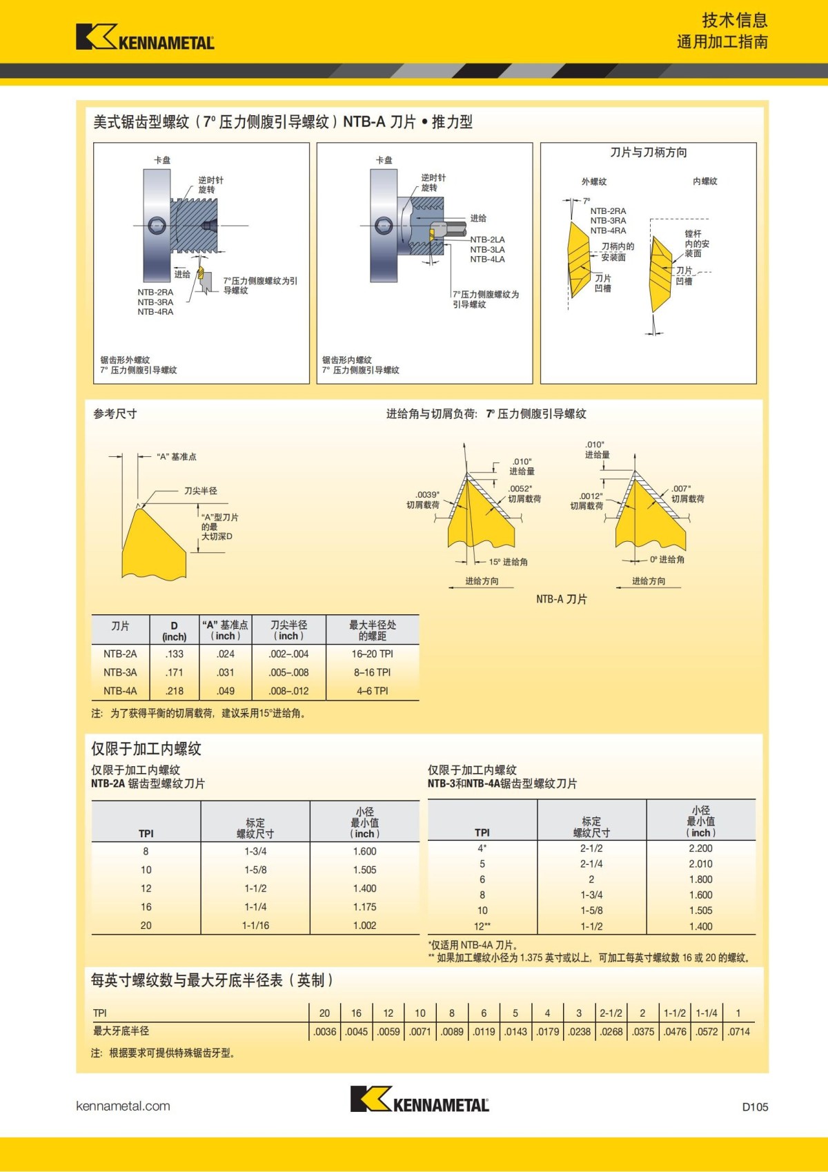 2018 产品 目录 第一章 车削刀具 中文_694.jpg