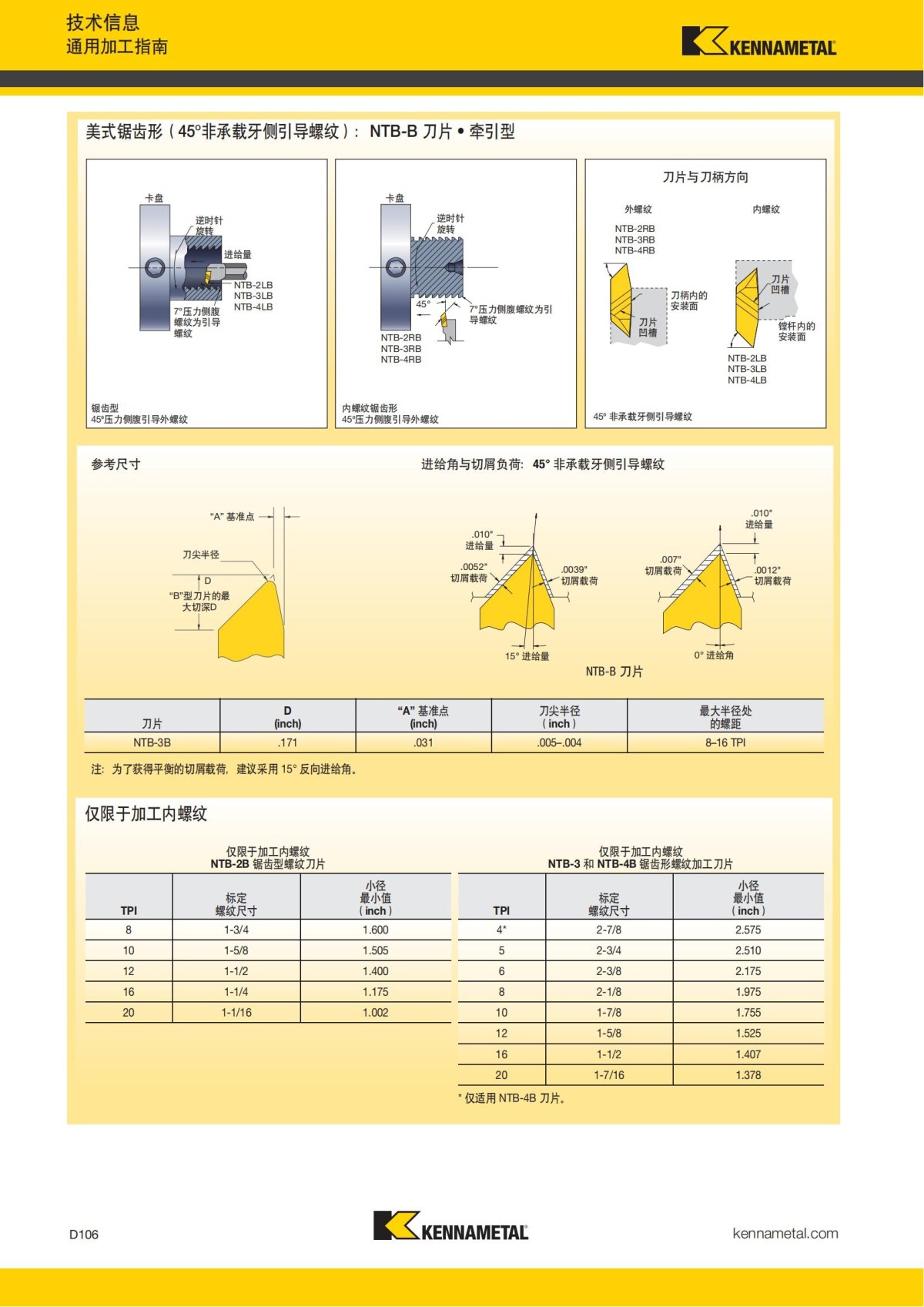 2018 产品 目录 第一章 车削刀具 中文_695.jpg