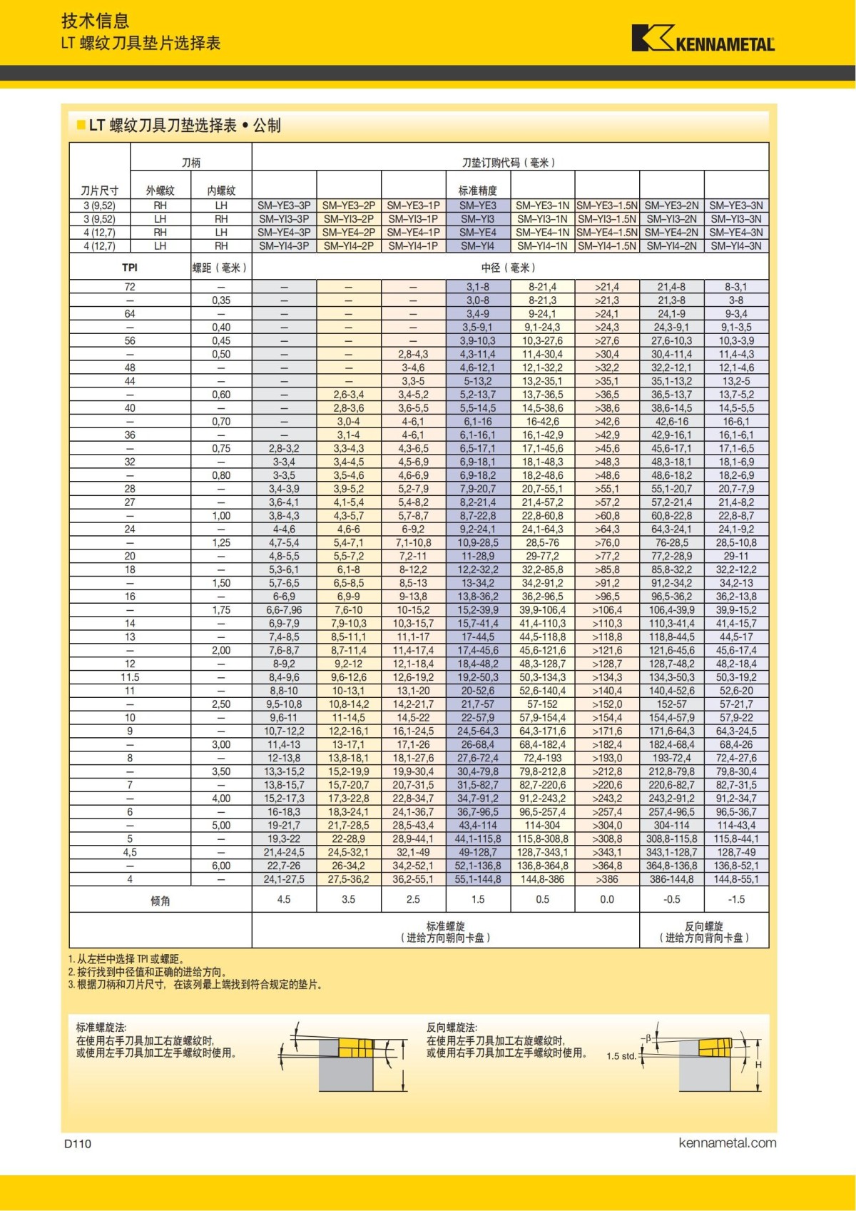 2018 产品 目录 第一章 车削刀具 中文_699.jpg