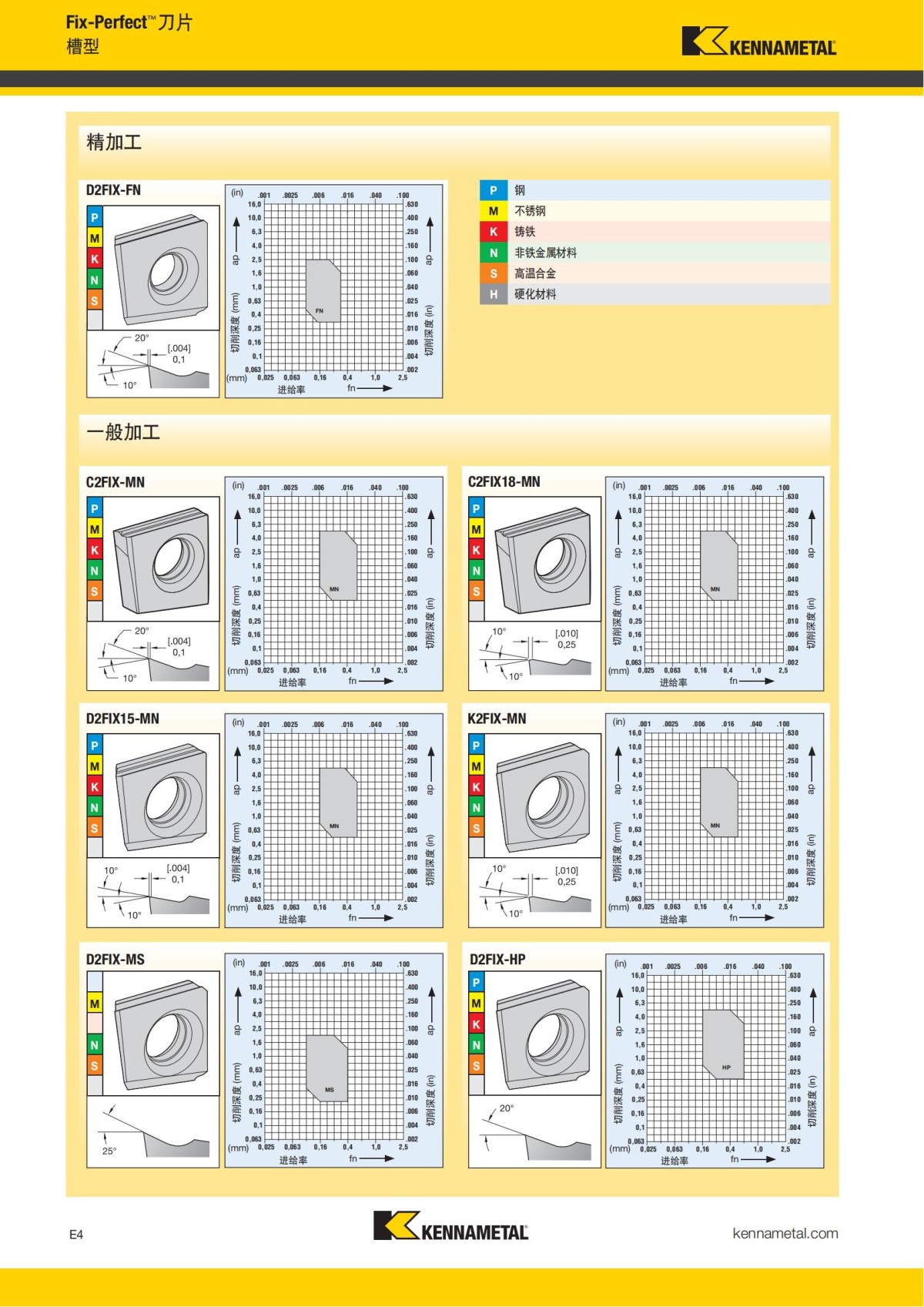 2018 产品 目录 第一章 车削刀具 中文_705.jpg