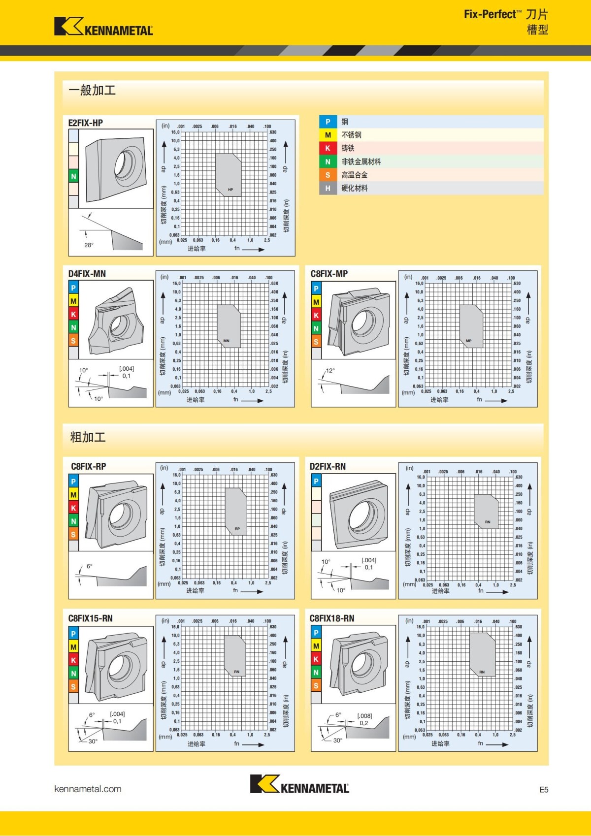2018 产品 目录 第一章 车削刀具 中文_706.jpg