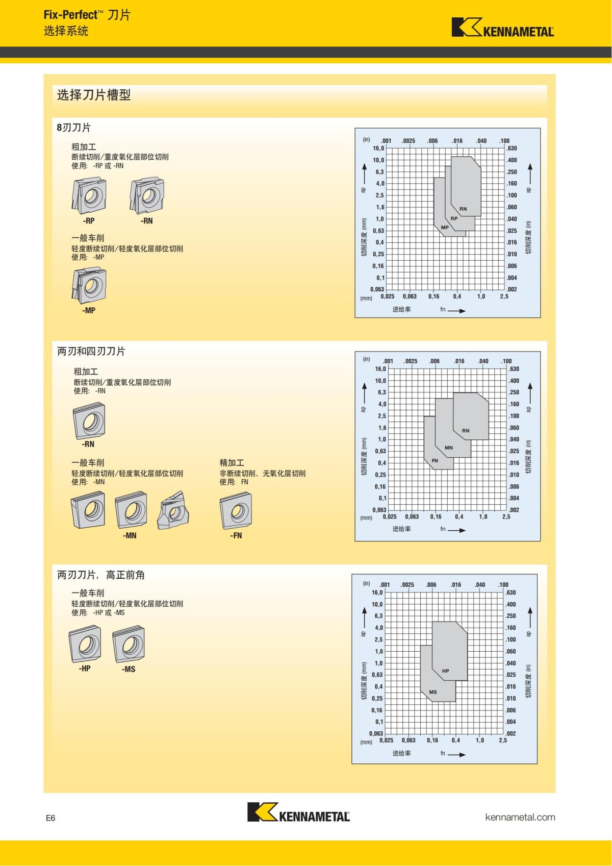 2018 产品 目录 第一章 车削刀具 中文_707.jpg