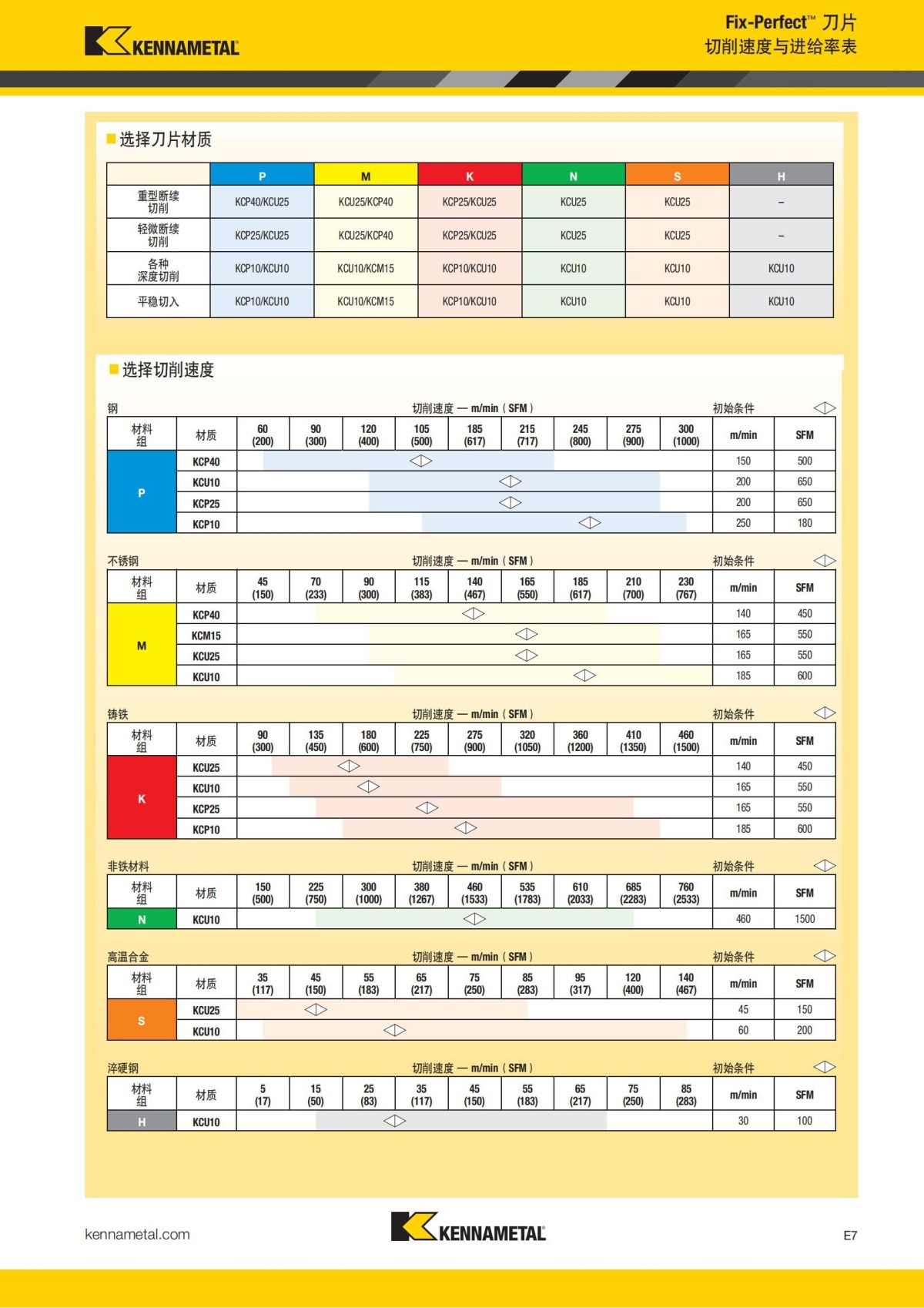 2018 产品 目录 第一章 车削刀具 中文_708.jpg