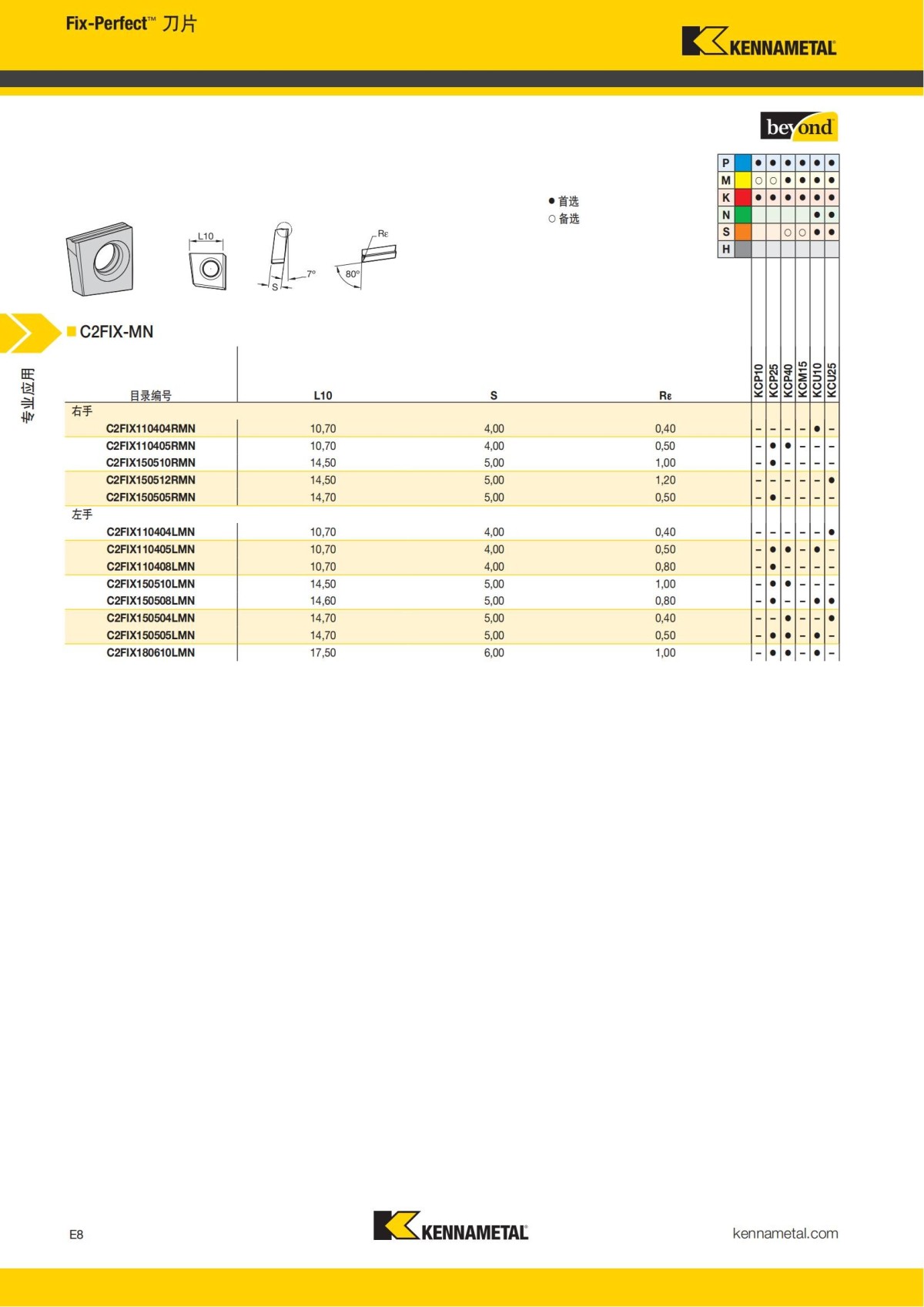 2018 产品 目录 第一章 车削刀具 中文_709.jpg