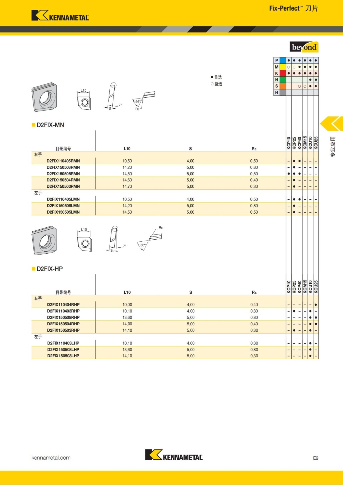 2018 产品 目录 第一章 车削刀具 中文_710.jpg