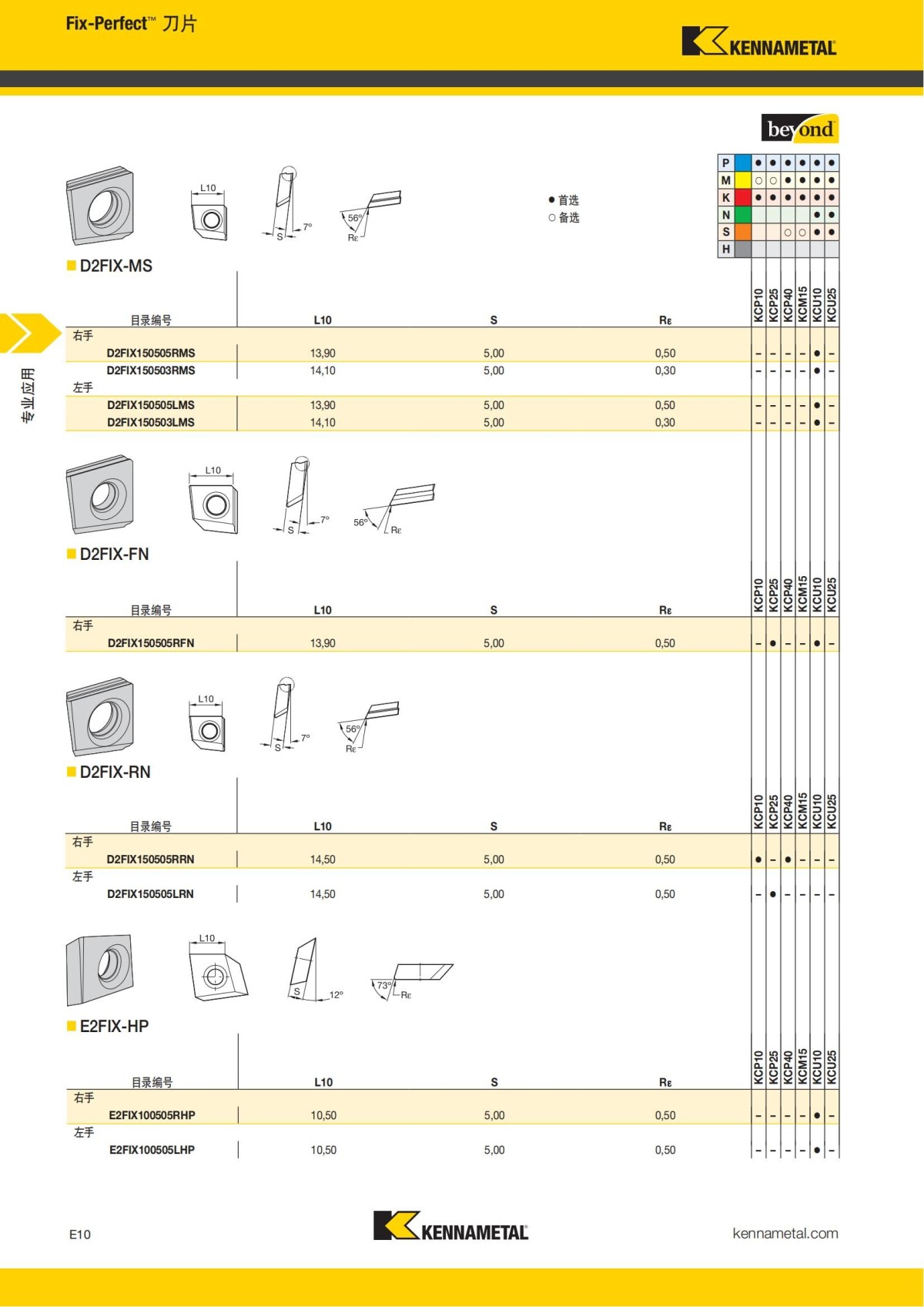 2018 产品 目录 第一章 车削刀具 中文_711.jpg