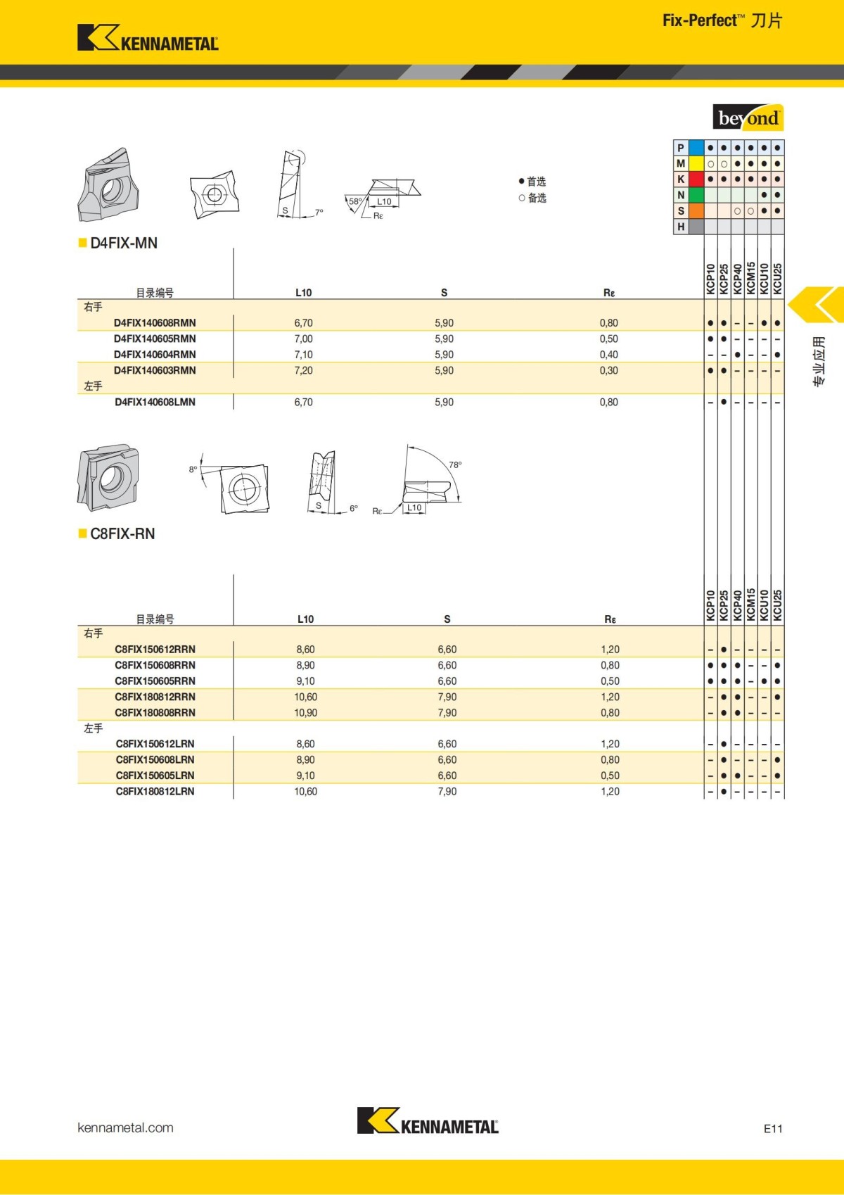 2018 产品 目录 第一章 车削刀具 中文_712.jpg