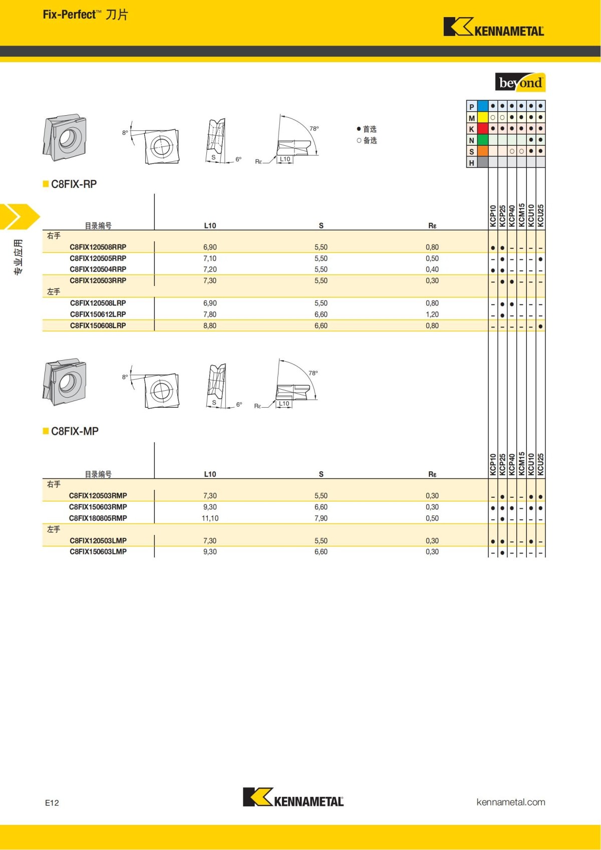2018 产品 目录 第一章 车削刀具 中文_713.jpg