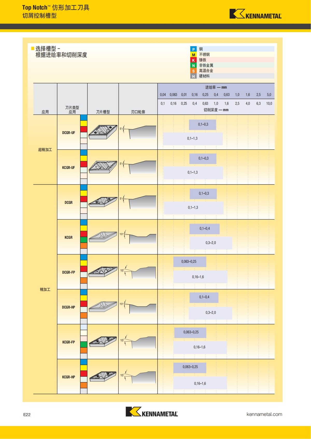 2018 产品 目录 第一章 车削刀具 中文_723.jpg