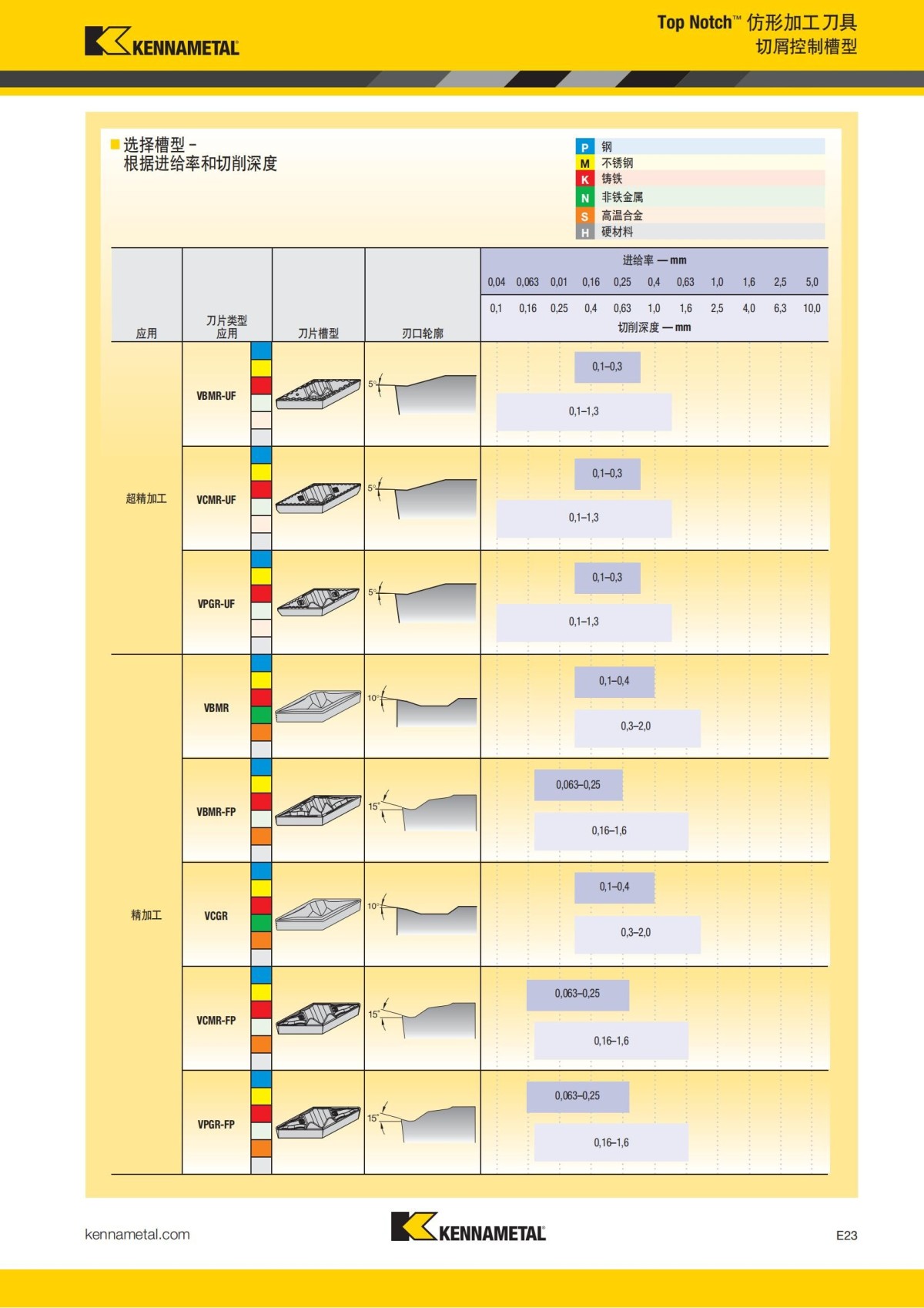 2018 产品 目录 第一章 车削刀具 中文_724.jpg