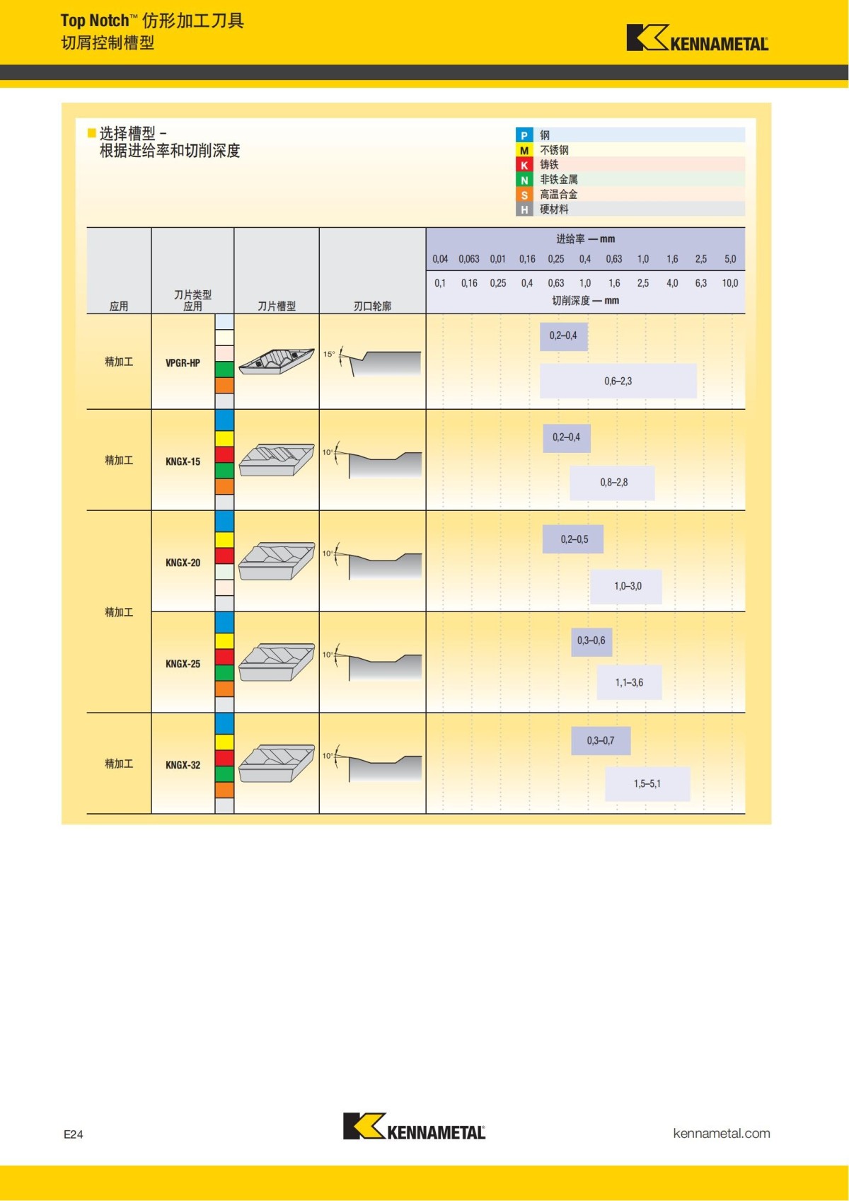 2018 产品 目录 第一章 车削刀具 中文_725.jpg