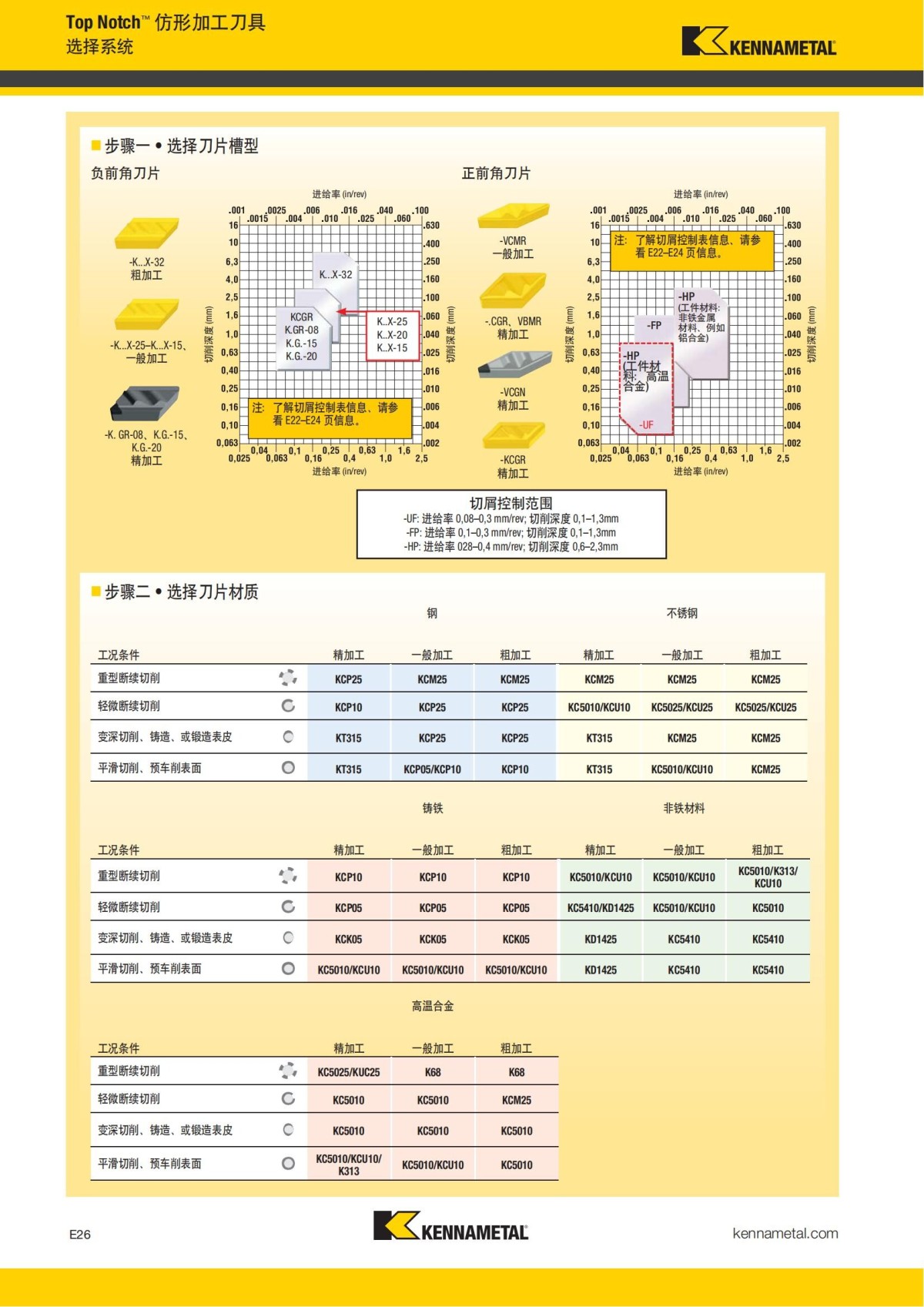 2018 产品 目录 第一章 车削刀具 中文_727.jpg