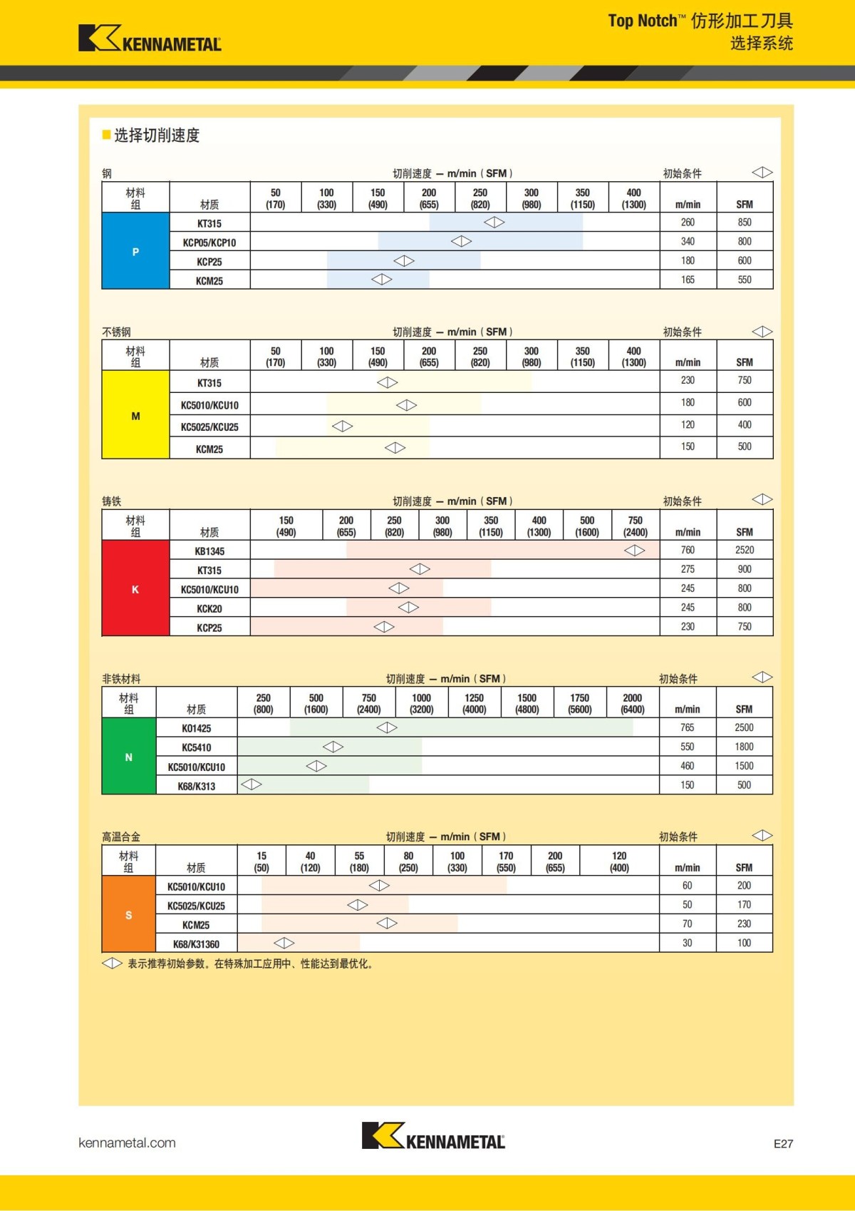 2018 产品 目录 第一章 车削刀具 中文_728.jpg
