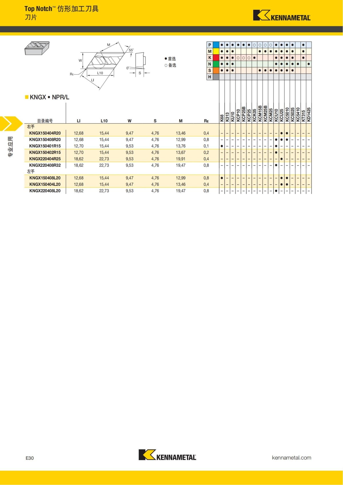 2018 产品 目录 第一章 车削刀具 中文_731.jpg