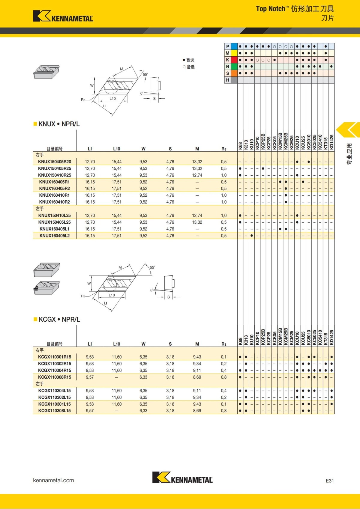 2018 产品 目录 第一章 车削刀具 中文_732.jpg