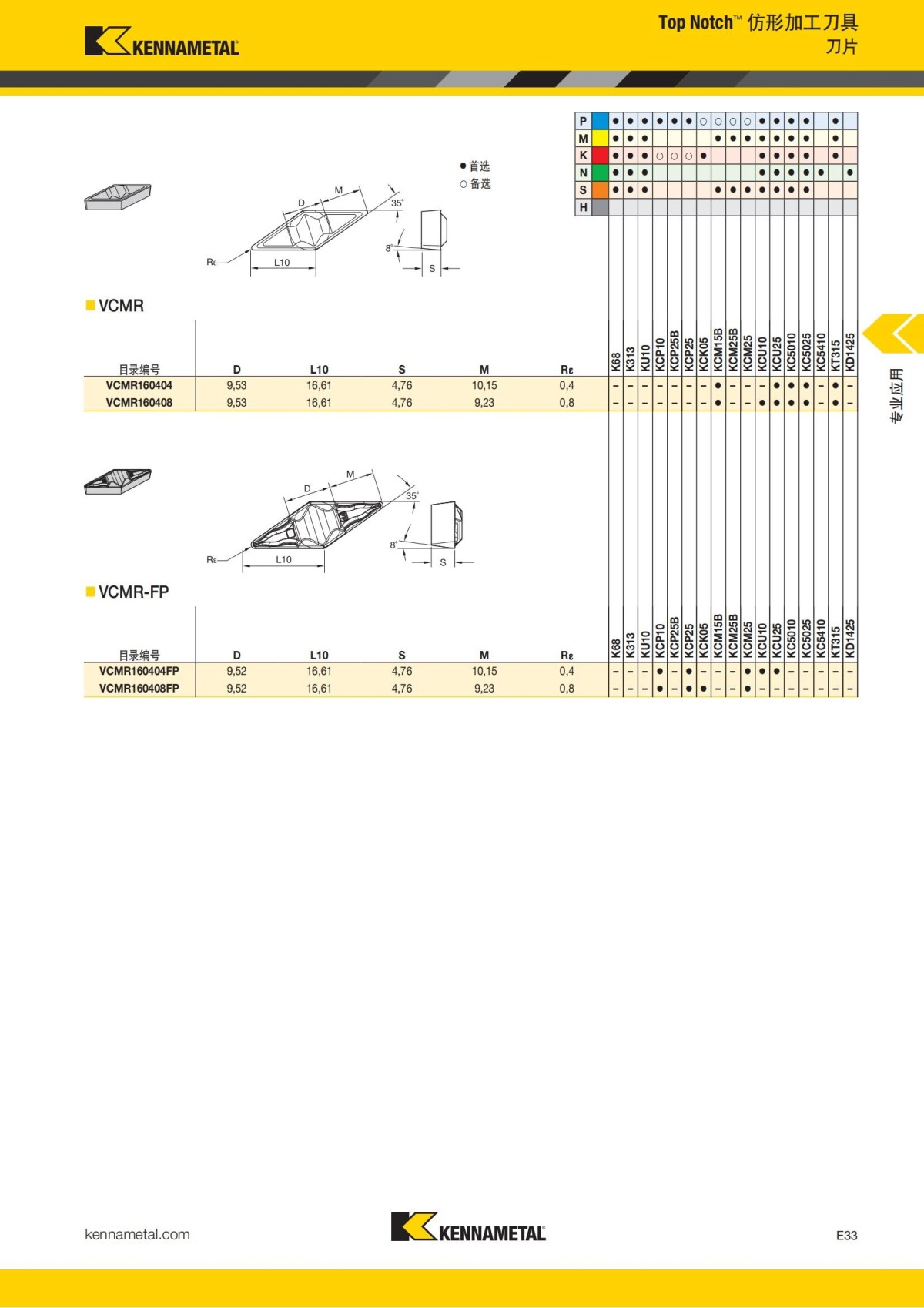 2018 产品 目录 第一章 车削刀具 中文_734.jpg