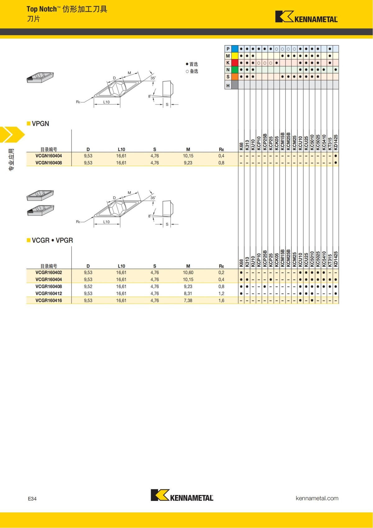 2018 产品 目录 第一章 车削刀具 中文_735.jpg