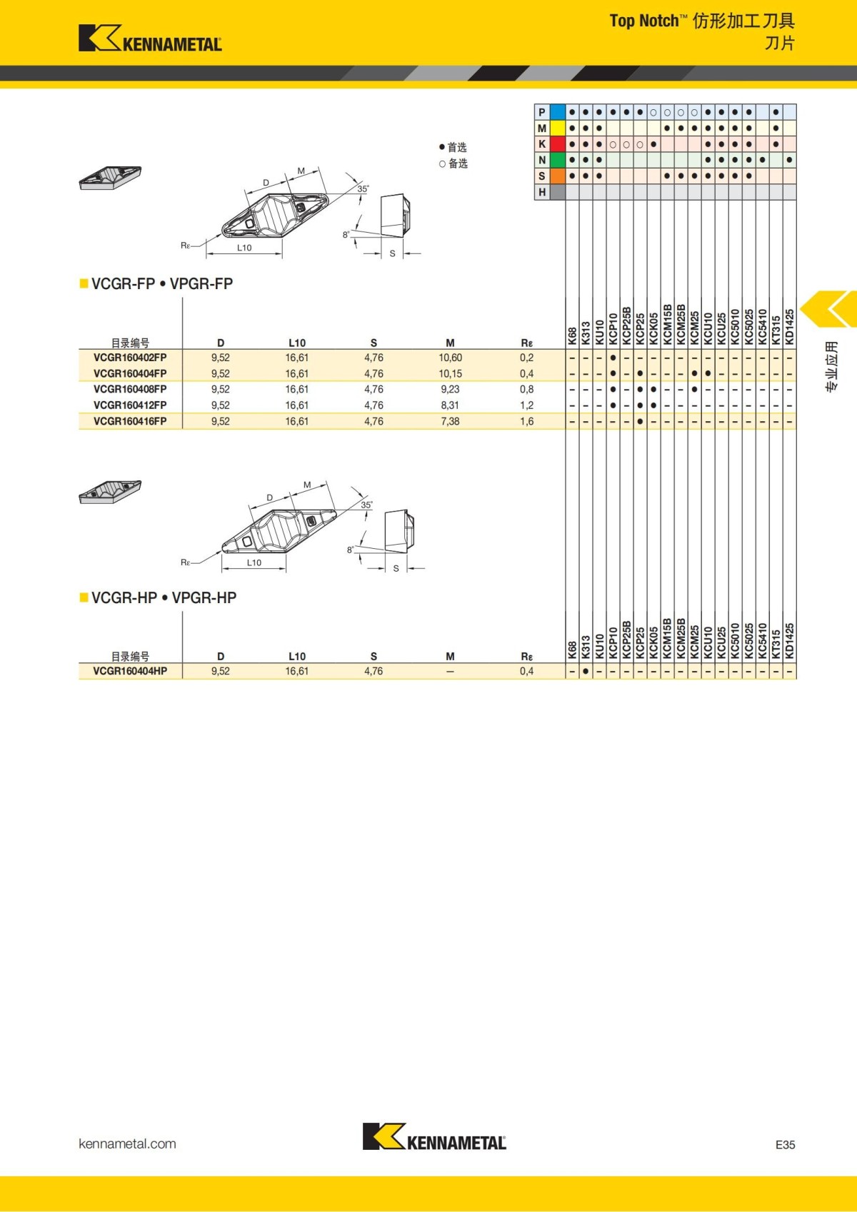 2018 产品 目录 第一章 车削刀具 中文_736.jpg