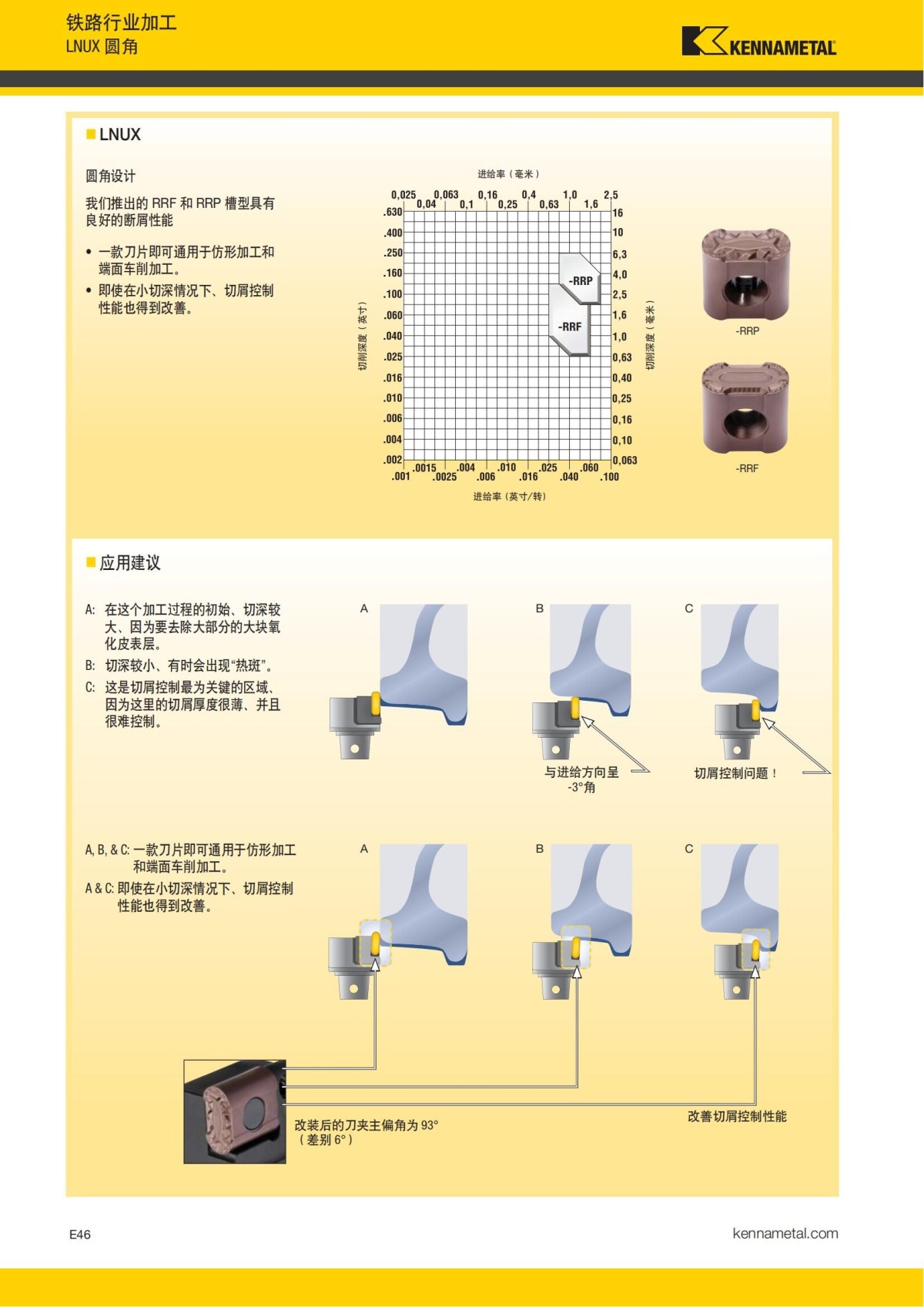 2018 产品 目录 第一章 车削刀具 中文_747.jpg