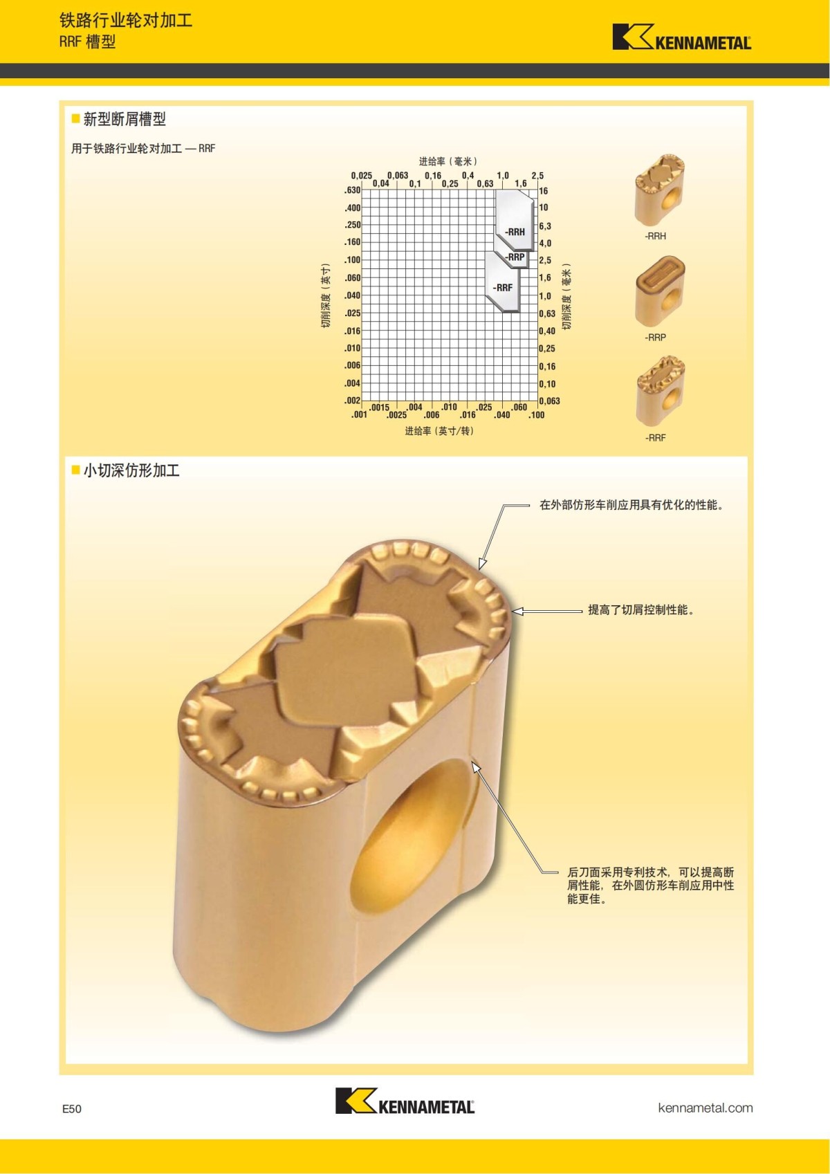 2018 产品 目录 第一章 车削刀具 中文_751.jpg