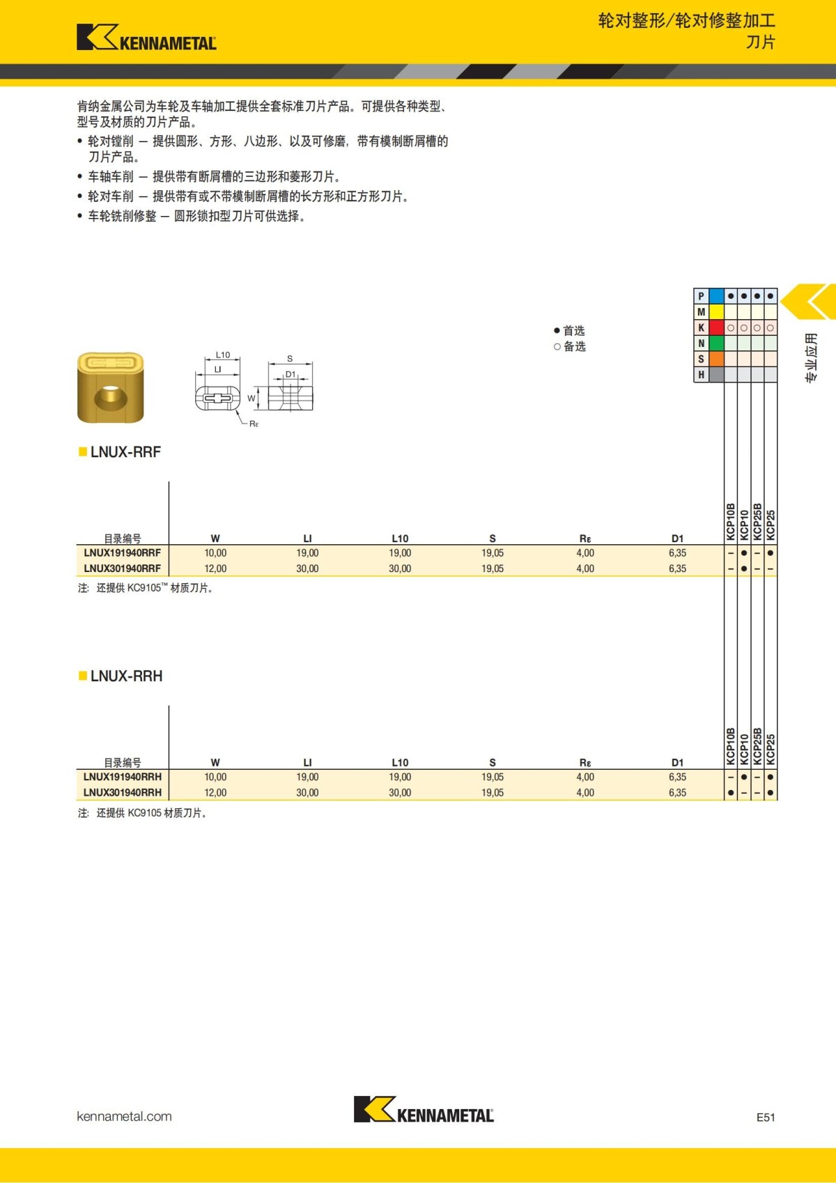 2018 产品 目录 第一章 车削刀具 中文_752.jpg