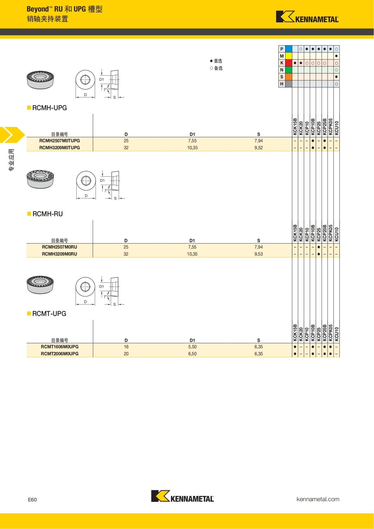 2018 产品 目录 第一章 车削刀具 中文_761.jpg