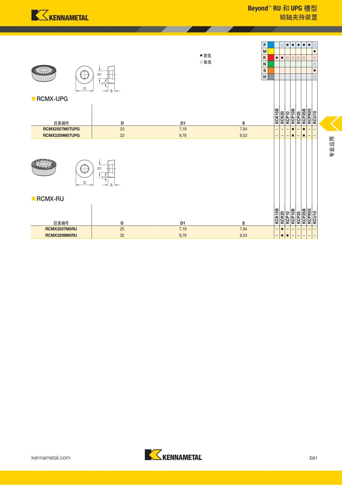 2018 产品 目录 第一章 车削刀具 中文_762.jpg