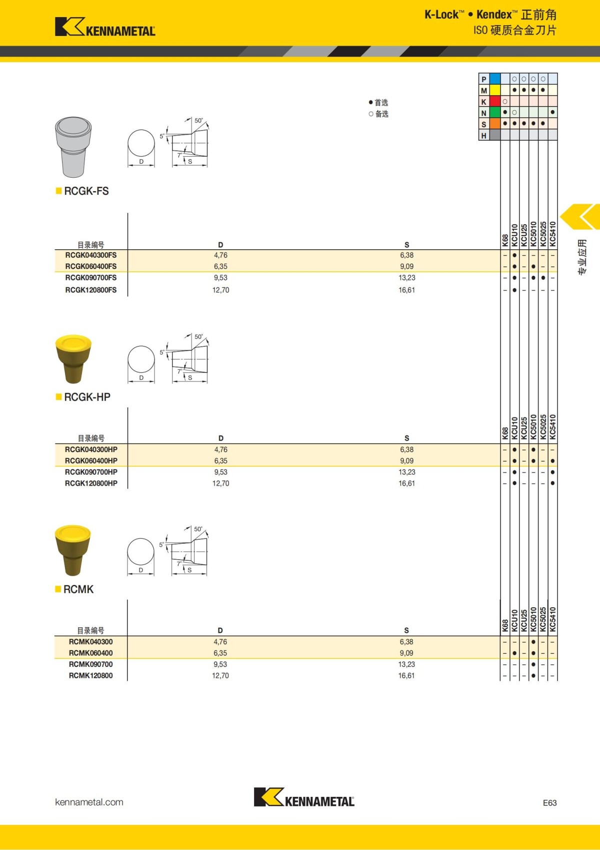 2018 产品 目录 第一章 车削刀具 中文_764.jpg