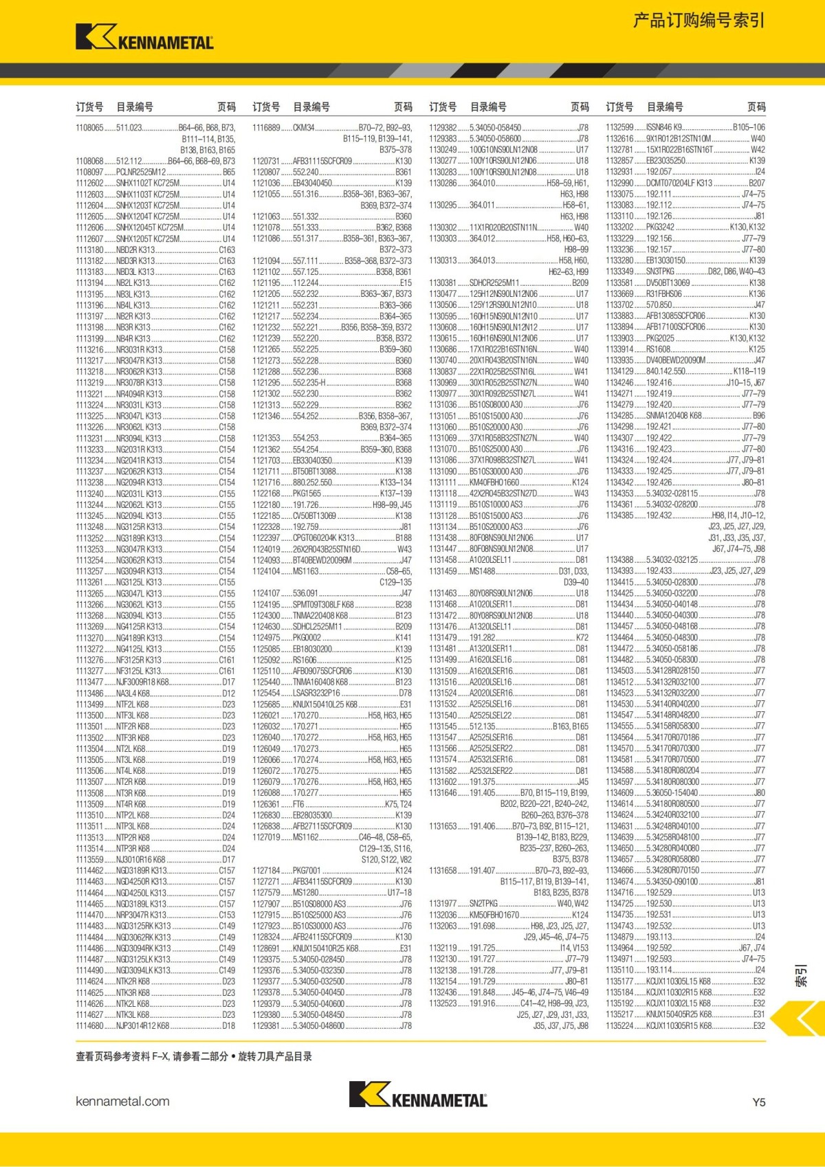 2018 产品 目录 第一章 车削刀具 中文_770.jpg
