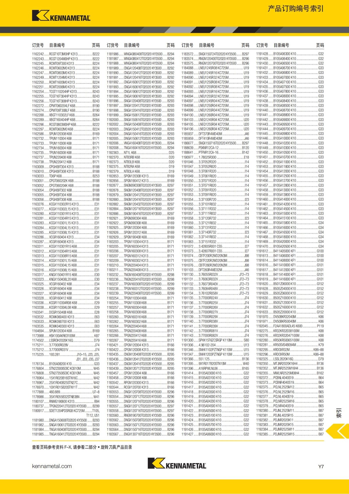 2018 产品 目录 第一章 车削刀具 中文_772.jpg