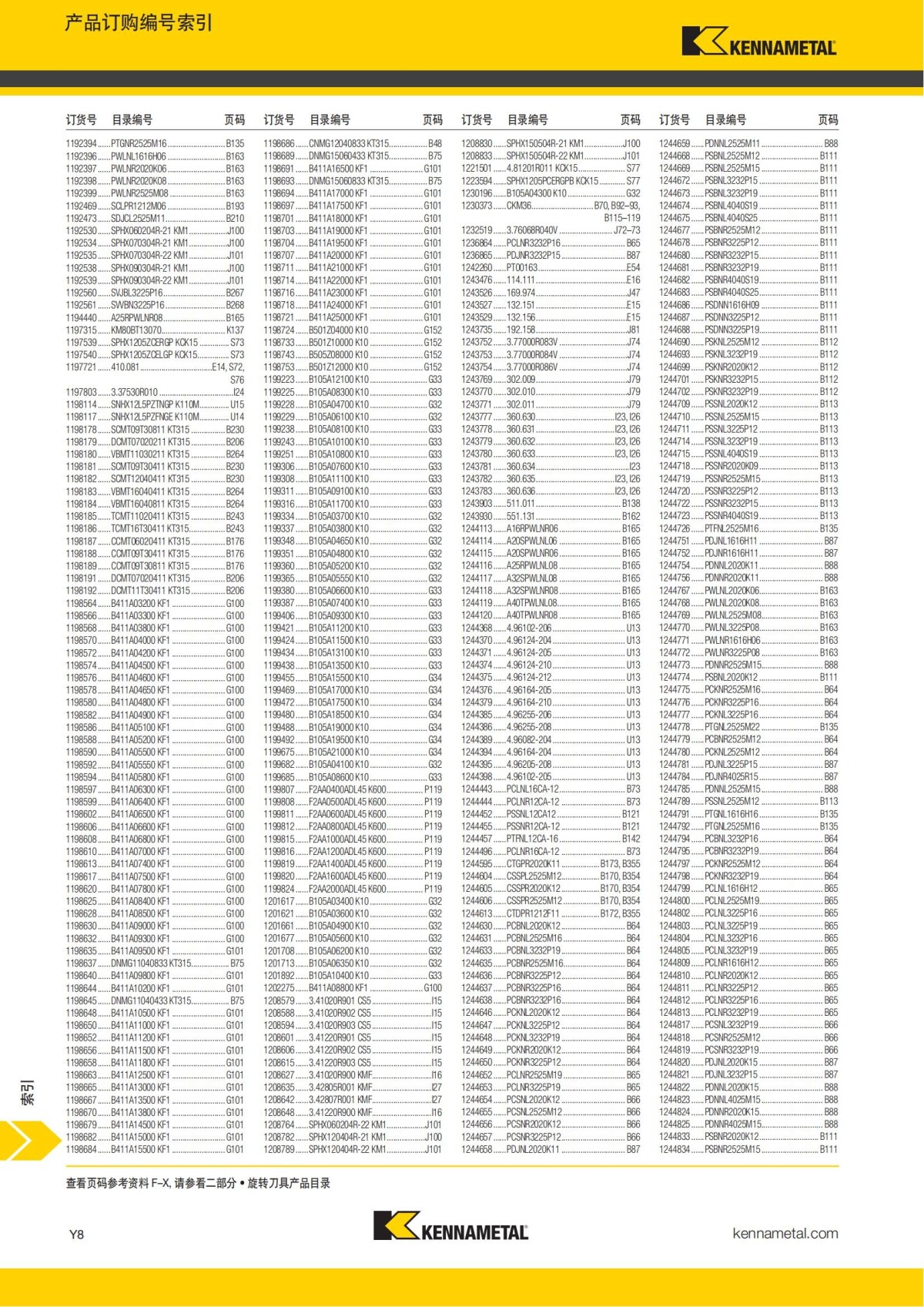 2018 产品 目录 第一章 车削刀具 中文_773.jpg