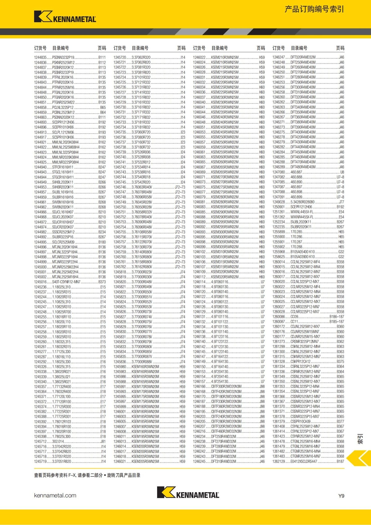 2018 产品 目录 第一章 车削刀具 中文_774.jpg