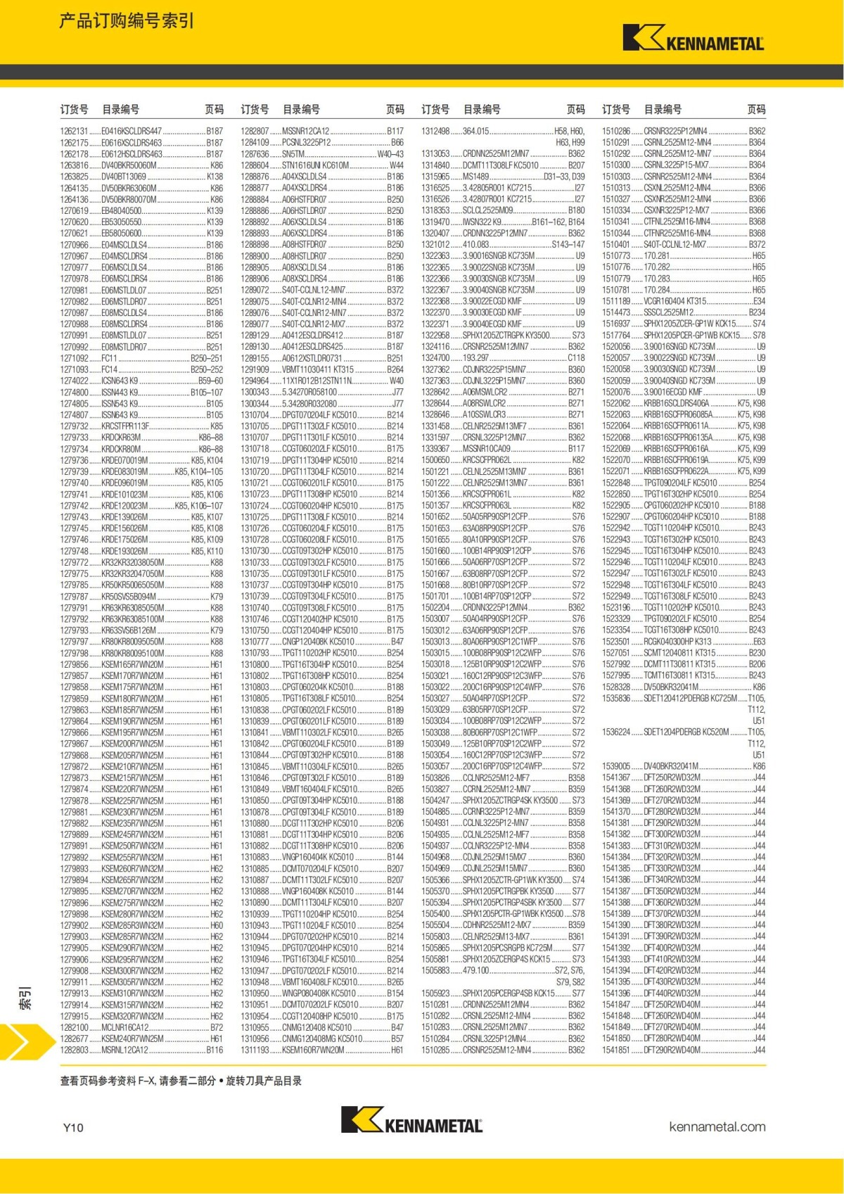 2018 产品 目录 第一章 车削刀具 中文_775.jpg