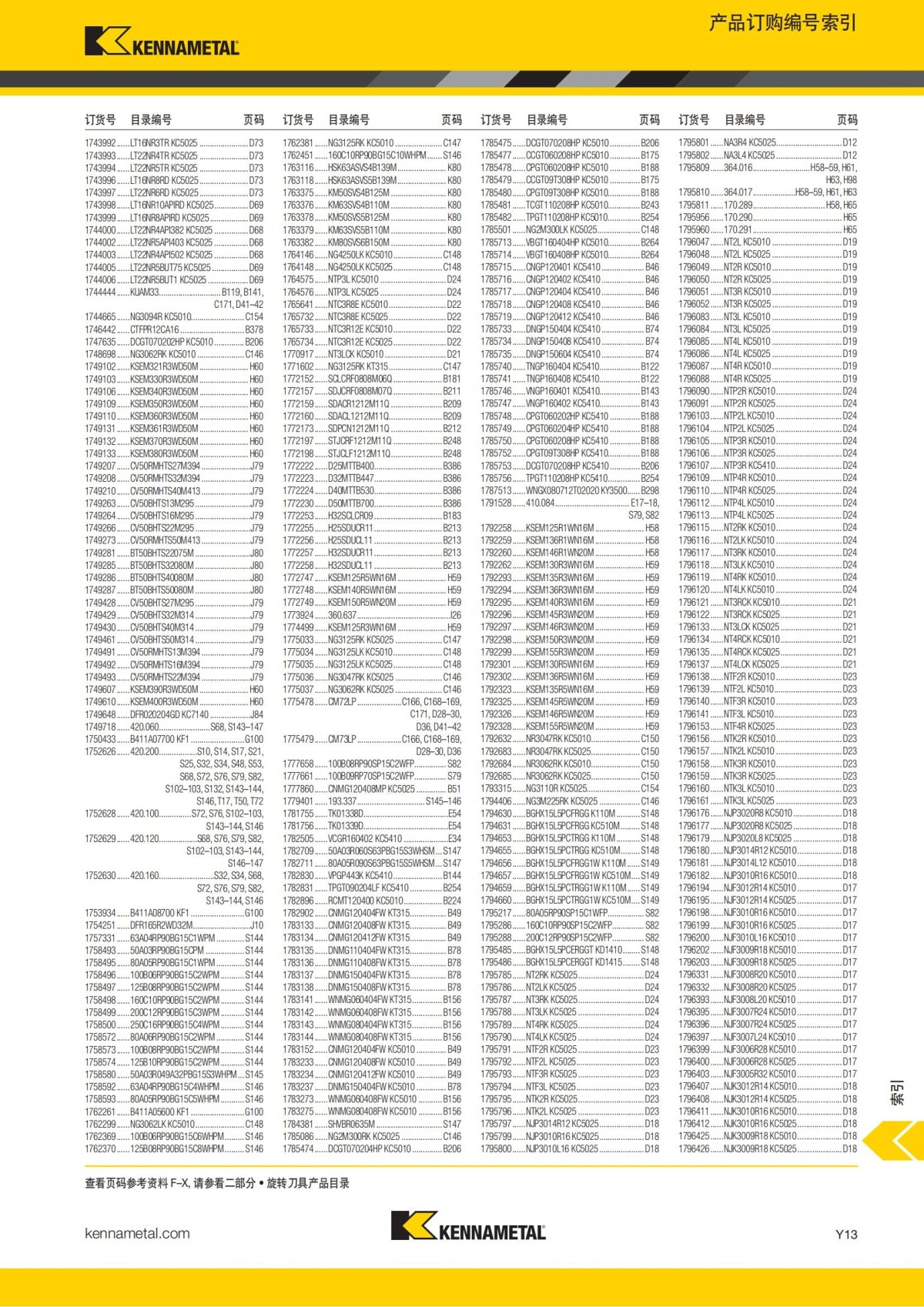 2018 产品 目录 第一章 车削刀具 中文_778.jpg
