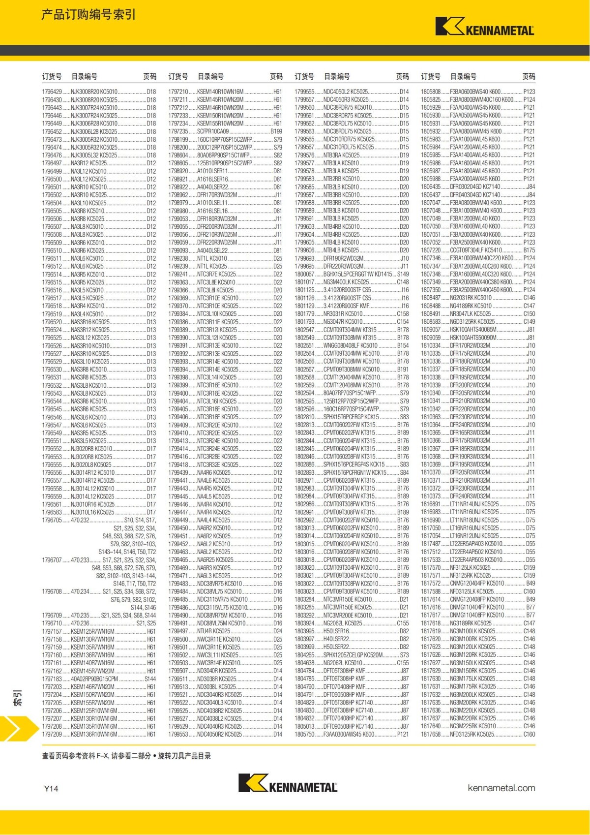 2018 产品 目录 第一章 车削刀具 中文_779.jpg