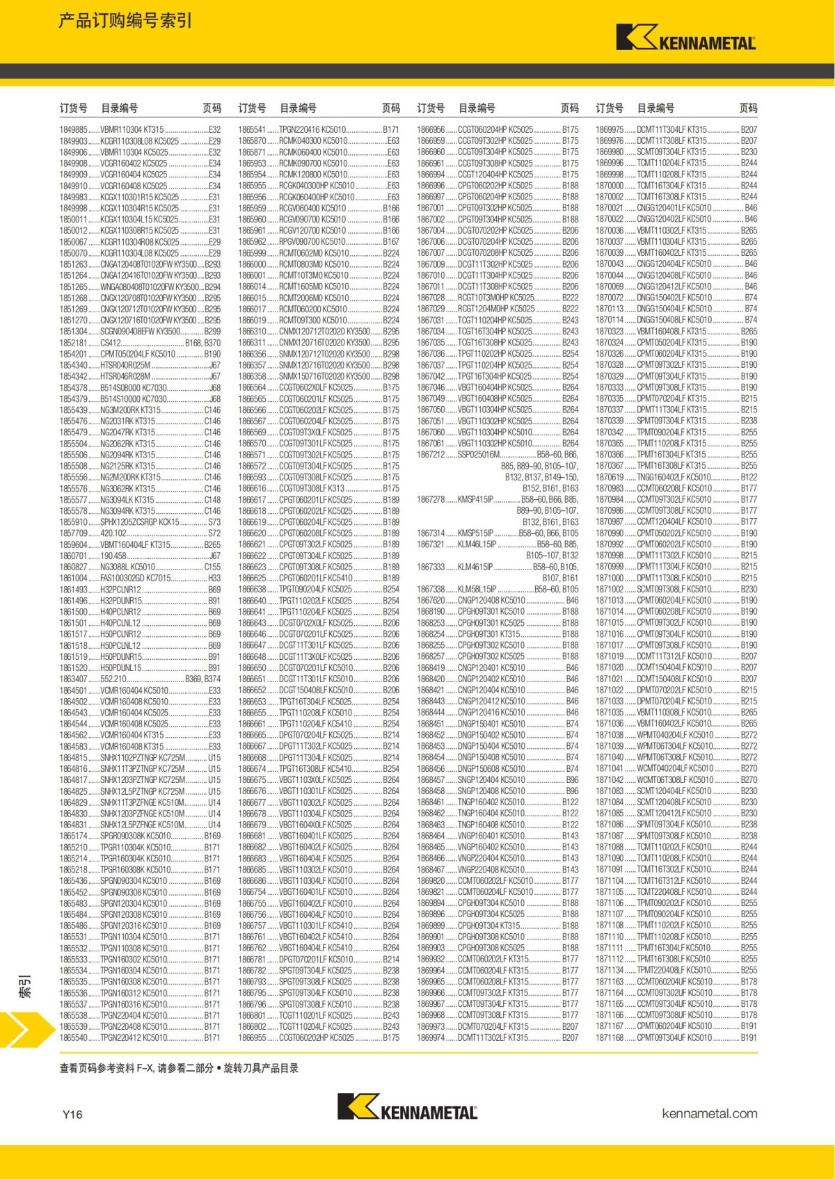 2018 产品 目录 第一章 车削刀具 中文_781.jpg
