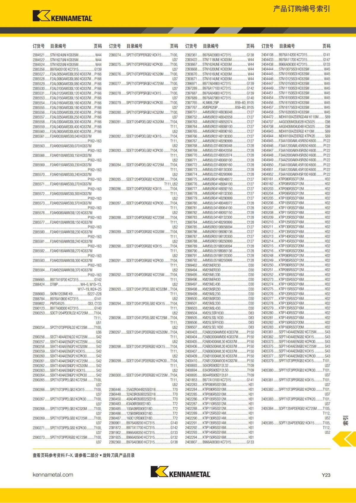 2018 产品 目录 第一章 车削刀具 中文_788.jpg