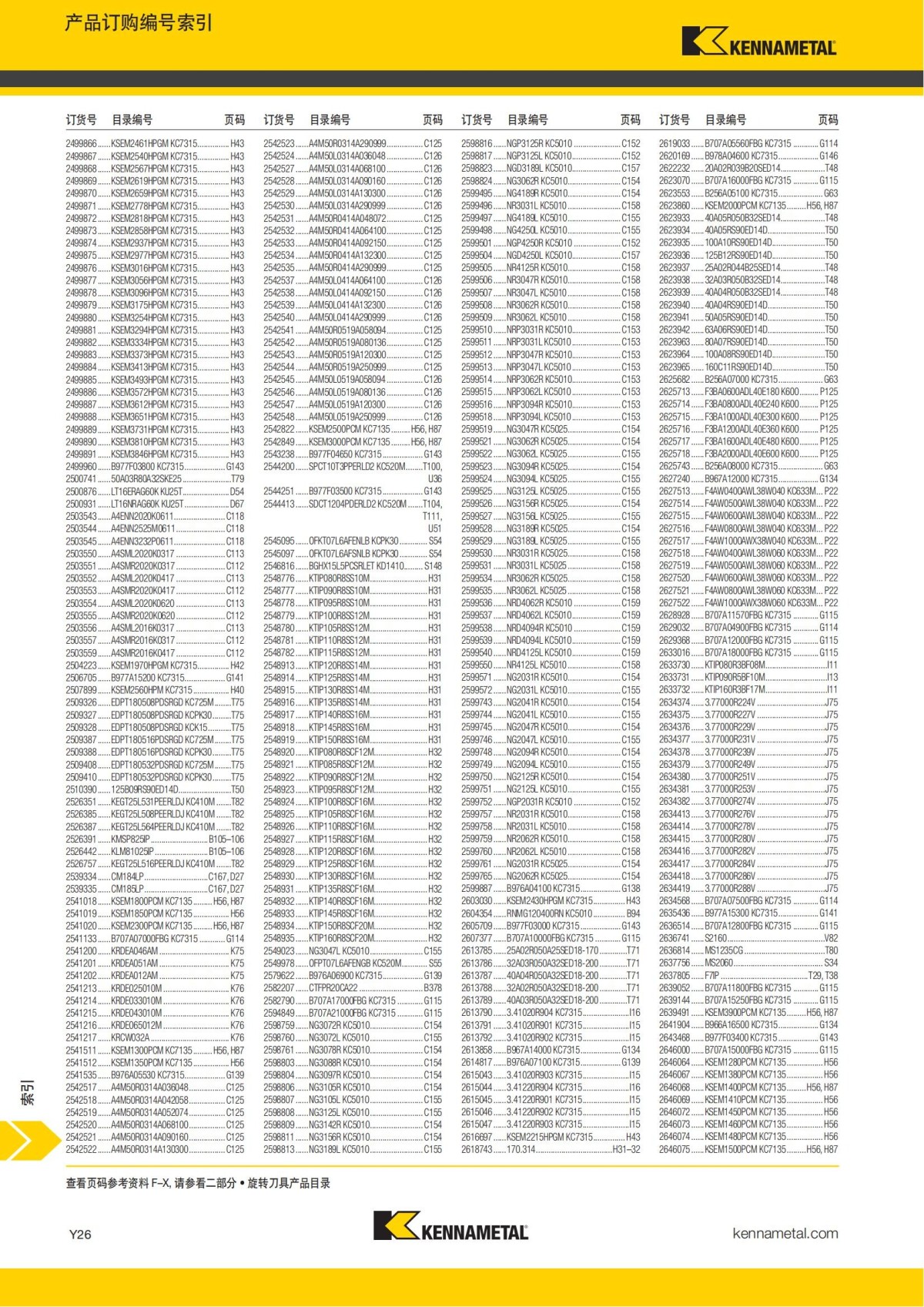 2018 产品 目录 第一章 车削刀具 中文_791.jpg