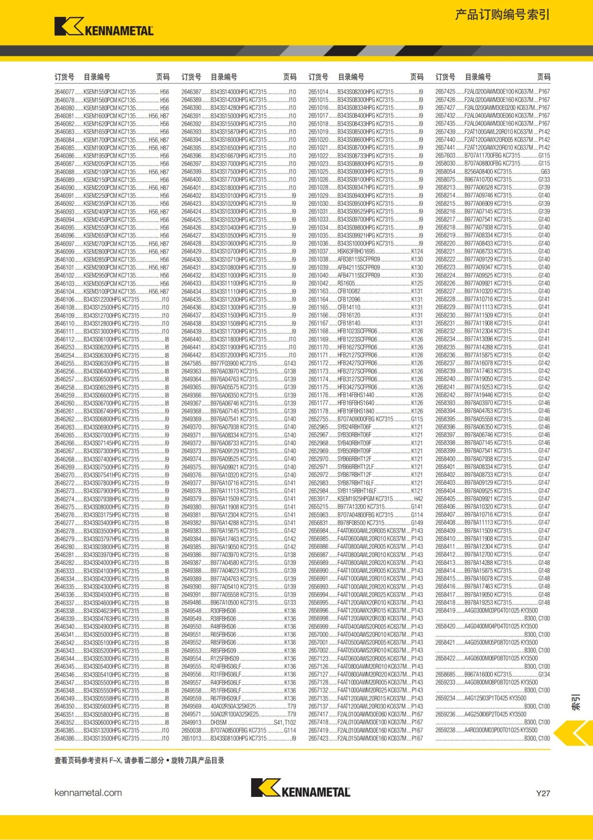 2018 产品 目录 第一章 车削刀具 中文_792.jpg