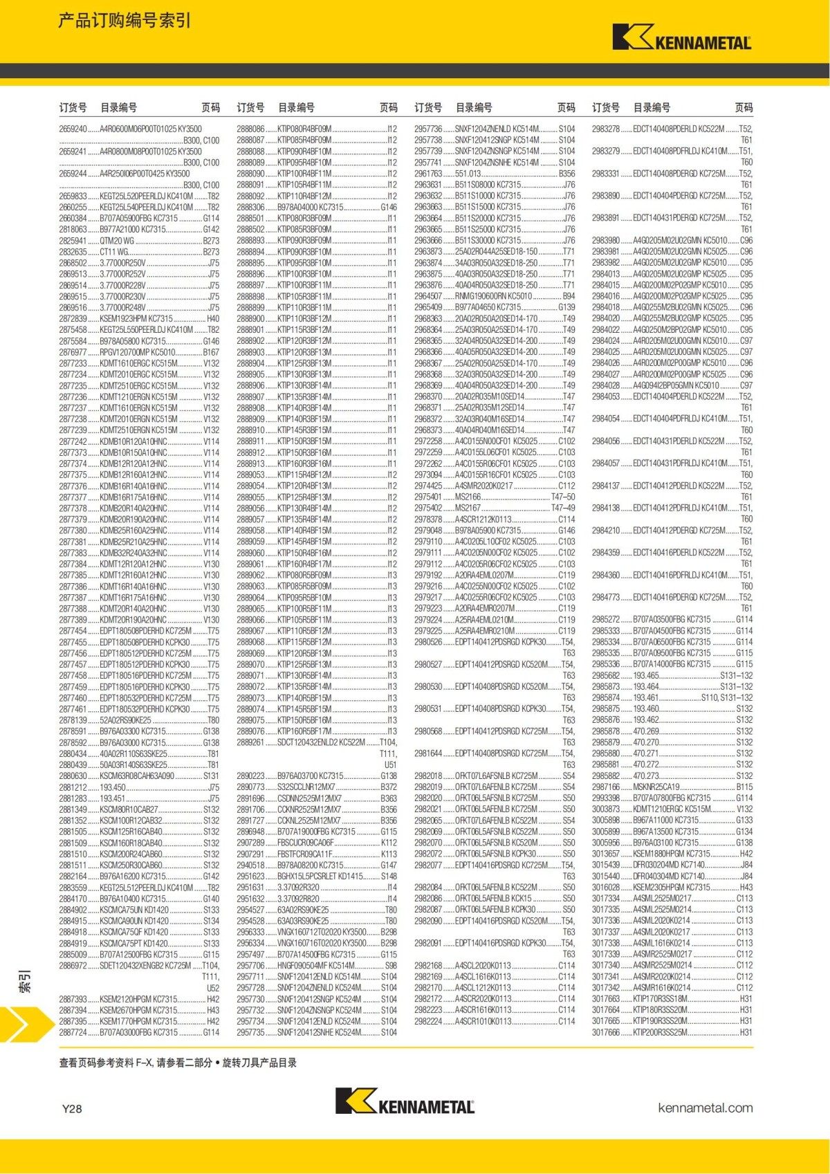 2018 产品 目录 第一章 车削刀具 中文_793.jpg