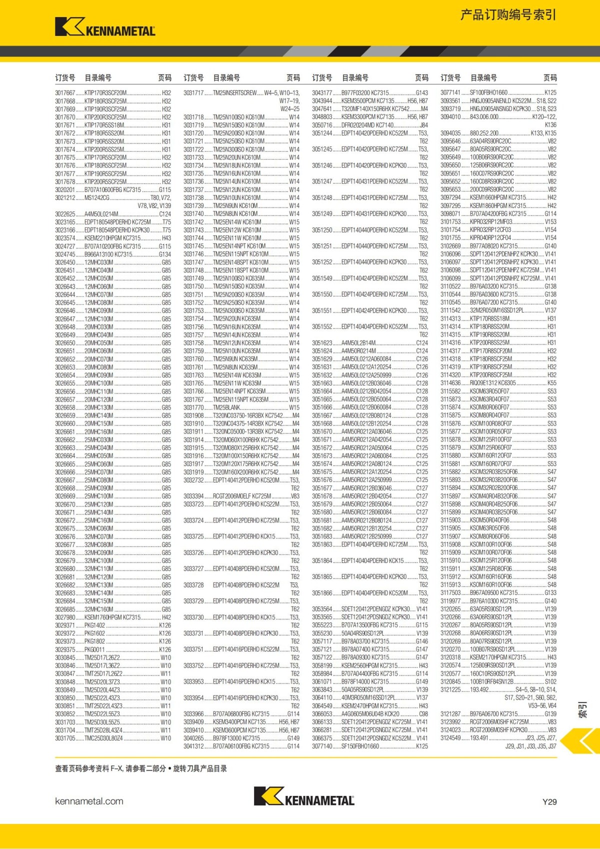 2018 产品 目录 第一章 车削刀具 中文_794.jpg
