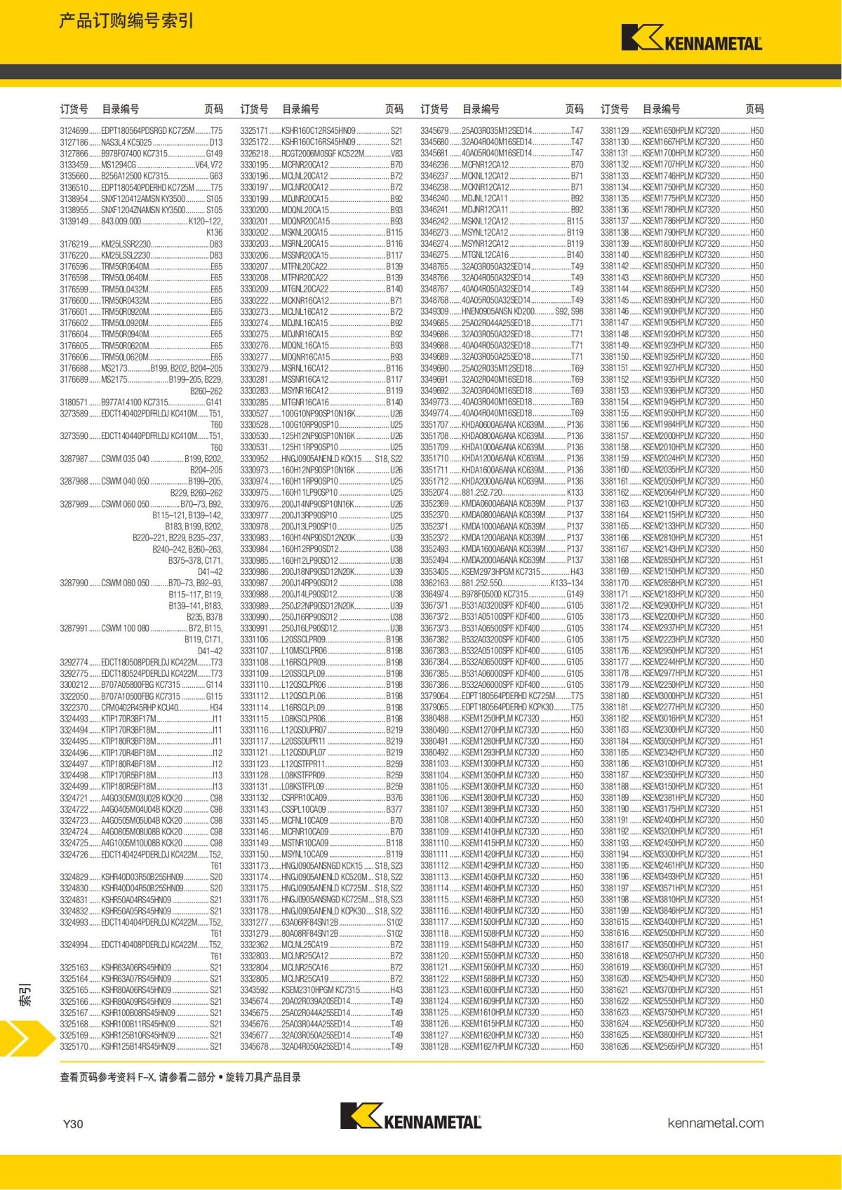 2018 产品 目录 第一章 车削刀具 中文_795.jpg