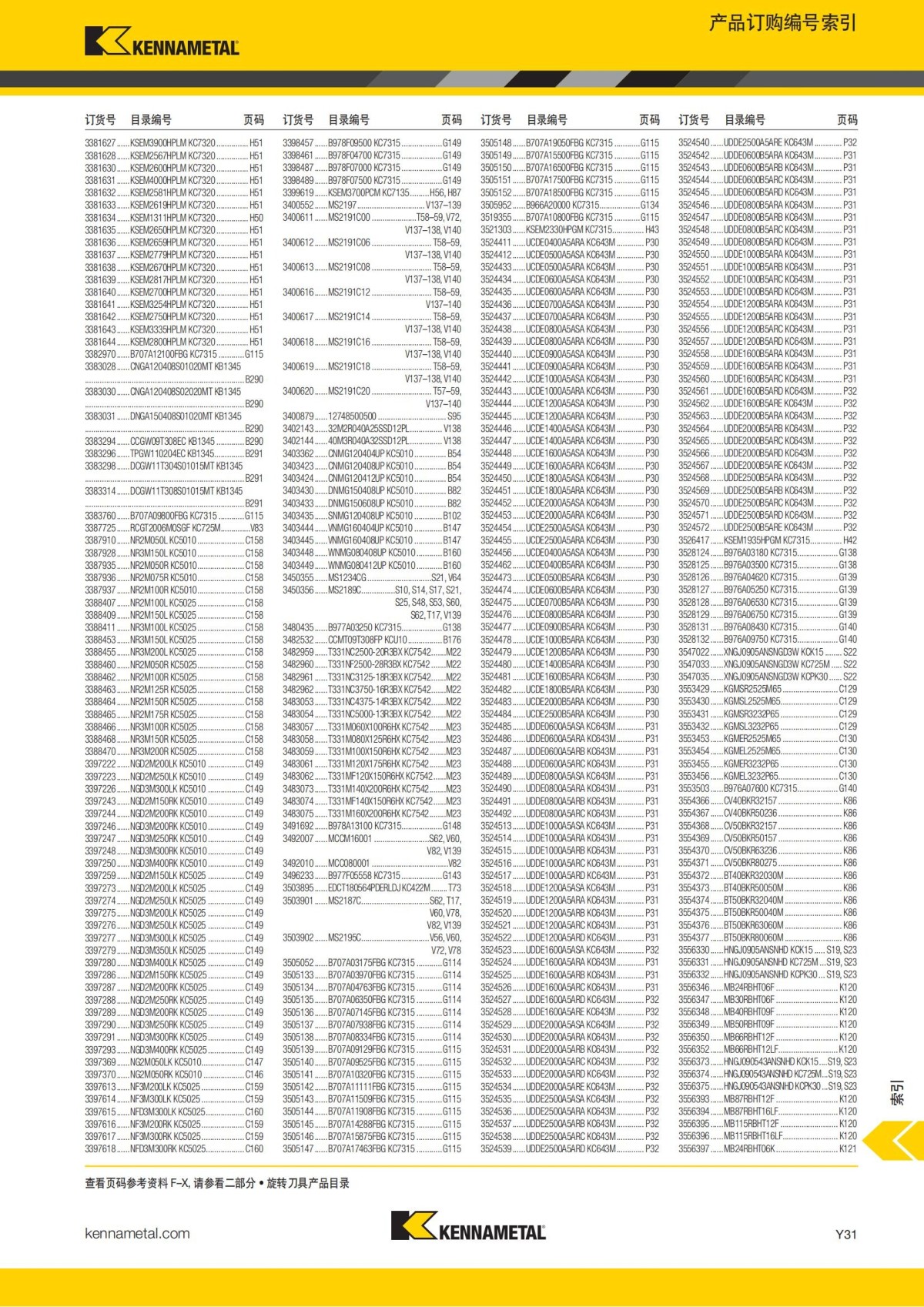2018 产品 目录 第一章 车削刀具 中文_796.jpg