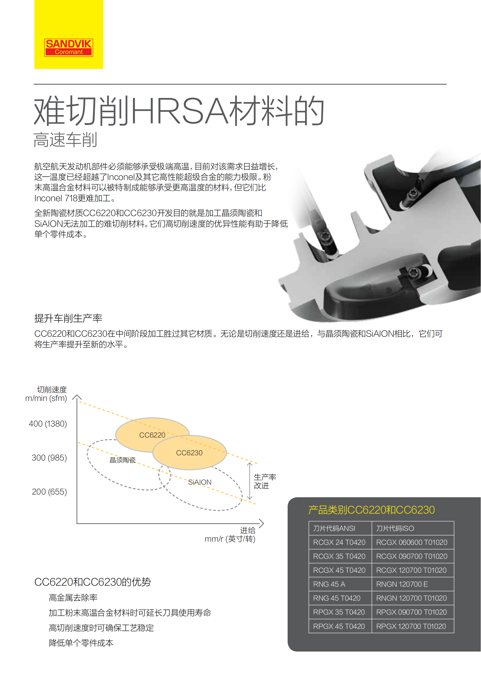 山特维克  难切削HRSA材料的高速车削