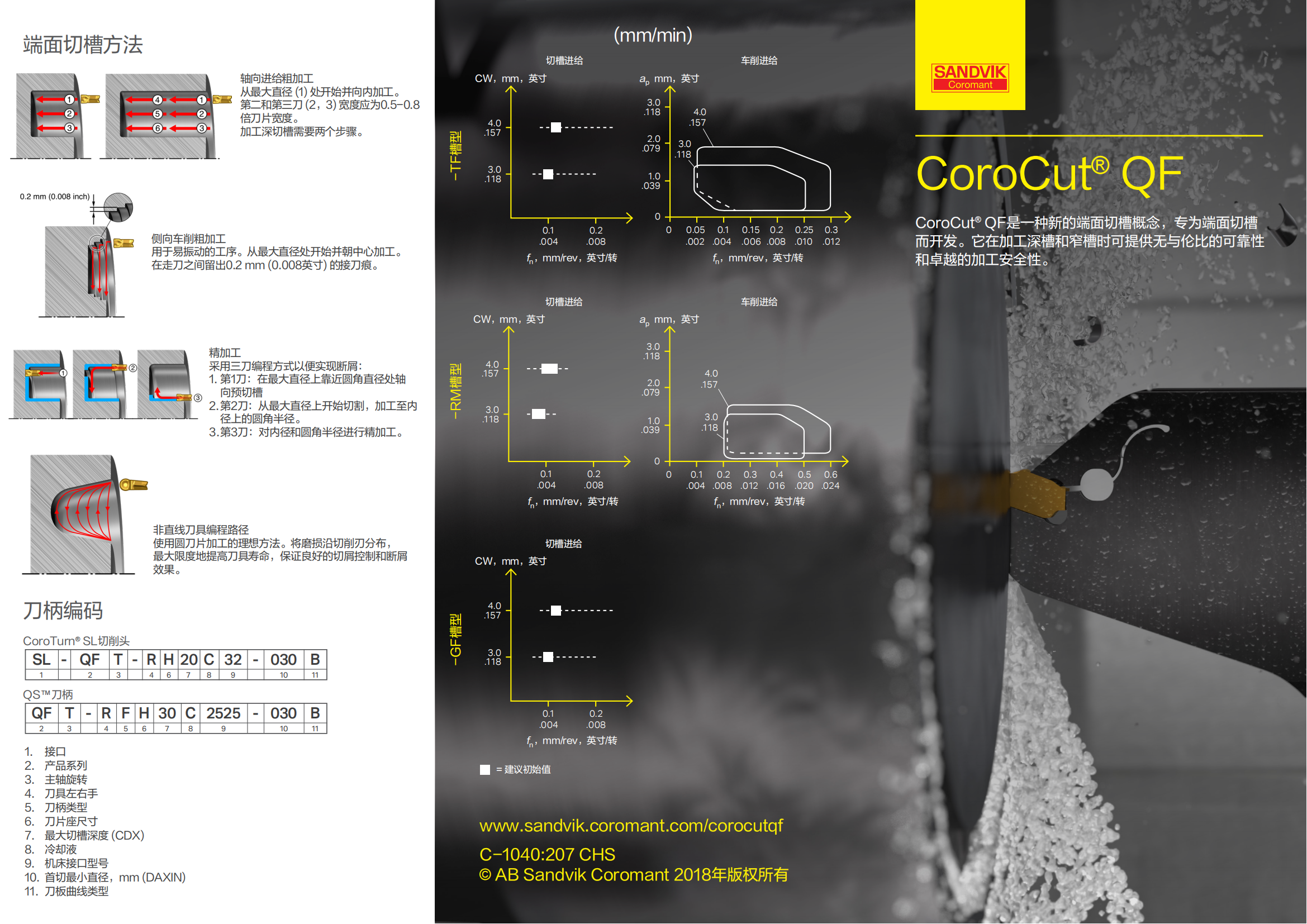 山特维克 c-1040-207  专为端面切槽设计