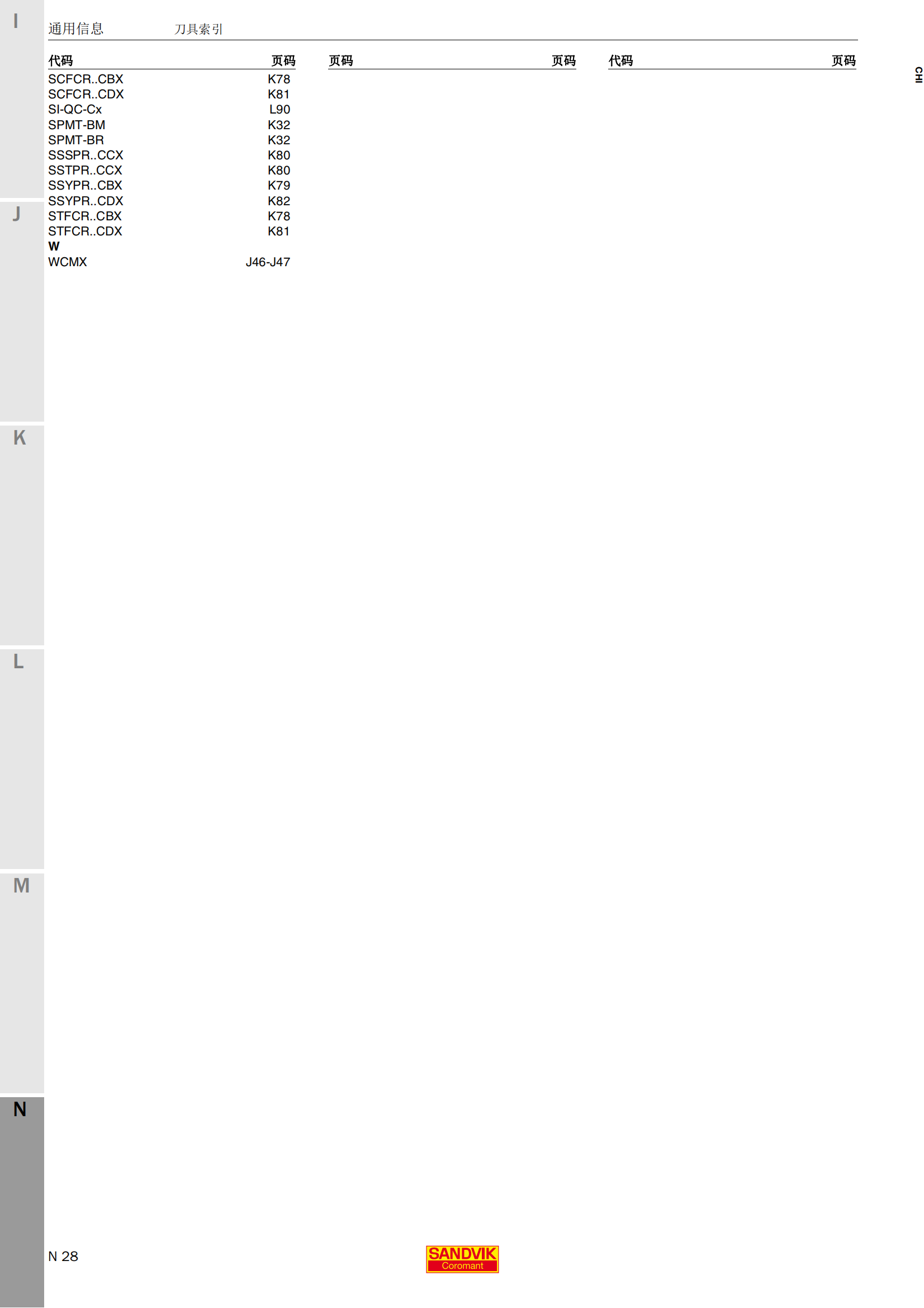 山特维克 biglia-Quattro-B445-B470