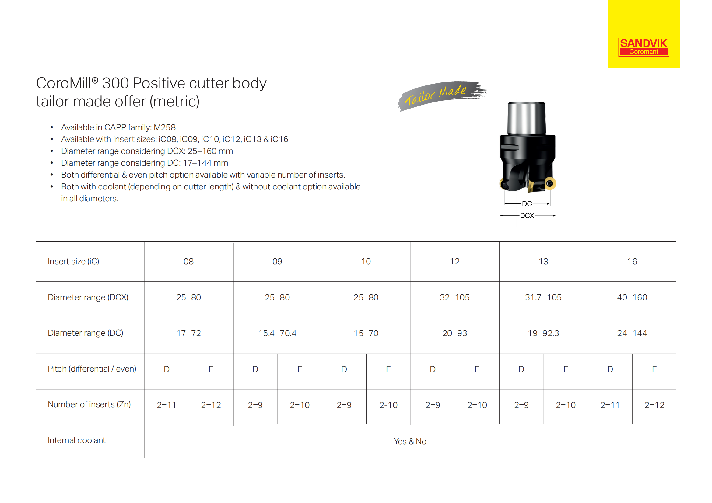 山特维克 cm300-positive-cutter-body-tailor-made-total-offer