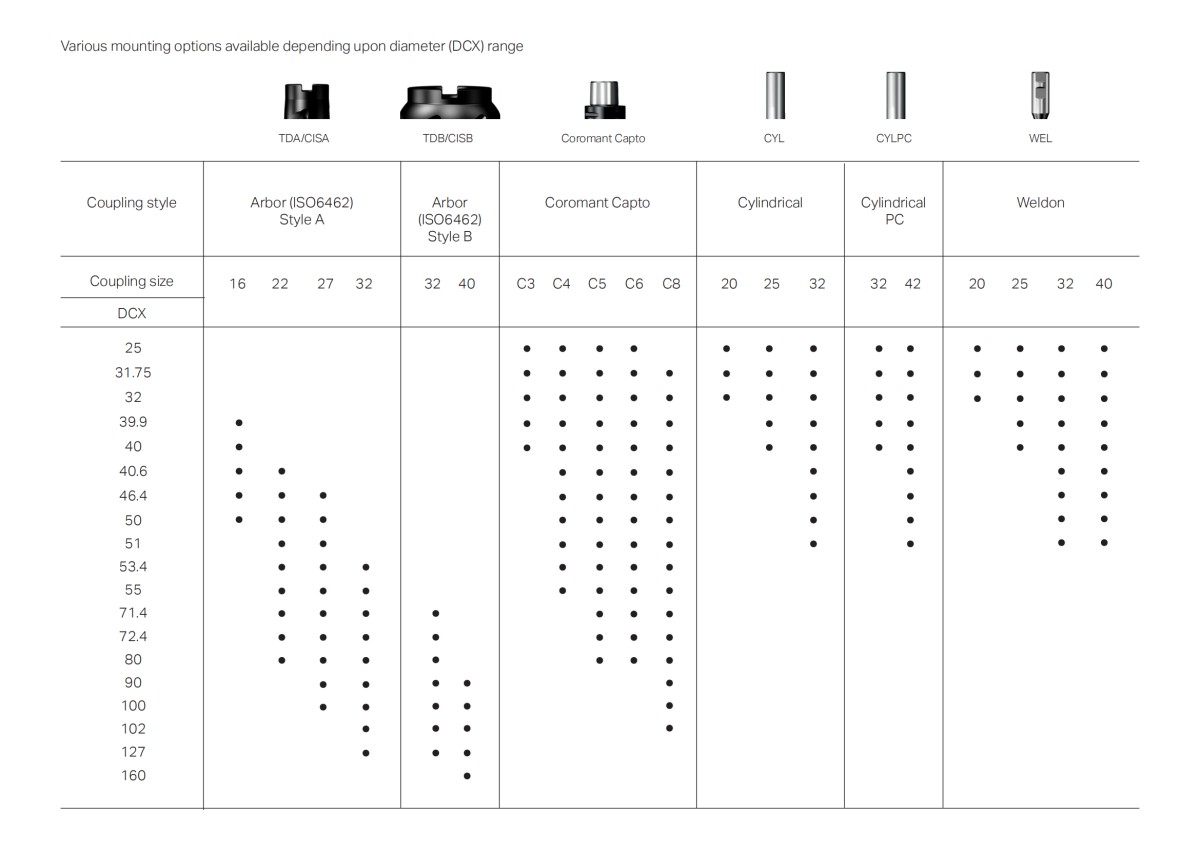 cm300-positive-cutter-body-tailor-made-total-offer_01.png